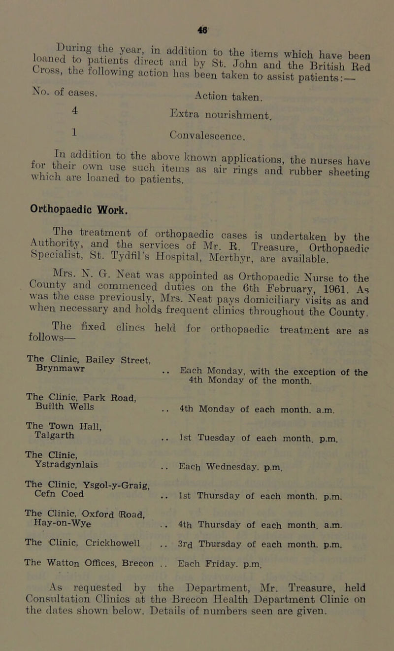 I)utin0 the yeat, in addition to the items which have hepn izz dtfeSair.nrl ijy st; ;j°hn «Sb5sSi bS ' ’ in<= ac^ion has been taken to assist patients: No. of cases. 4 1 Action taken. Extra nourishment. Convalescence. fm- /l!i;a(klttl0n t0 the abcJve known applications, the nurses have wL?:kZ„edSet„SUptienr “ * ^ «* ™>*« Orthopaedic Work. . treatment orthopaedic cases is undertaken by the Authority, and the services of Mr. R. Treasure, Orthopaedic Specialist, St. Tydfil’s Hospital, Merthyr, are available. Mrs. N G. Neat was appointed as Orthopaedic Nurse to the County and commenced duties on the 6th February, 1961. As m as the case previously, Mrs. Neat pays domiciliary visits as and when necessary and holds frequent clinics throughout the County. The fixed clincs held for orthopaedic treatment are as follows— The Clinic, Bailey Street, Brynmawr .. Each Monday, with the exception of the 4th Monday of the month. The Clinic, Park Road, Builth Wells .. 4th Monday of each month, a.m. The Town Hall, Talgarth .. 1st Tuesday of each month, p.m. The Clinic, Ystradgynlais .. Each Wednesday, p.m. The Clinic, Ysgol-y-Graig, Cefn Coed .. ist Thursday of each month, p.m. The Clinic, Oxford (Road, Hay-on-Wye .. 4th Thursday of each month, a.m. The Clinic, Crickhowell 3rd Thursday of each month, p.m. The Watton Offices, Brecon .. Each Friday, p.m. As requested by the Department, Mr. Treasure, held Consultation Clinics at the Brecon Health Department Clinic on the dates shown belowf. Details of numbers seen are given.