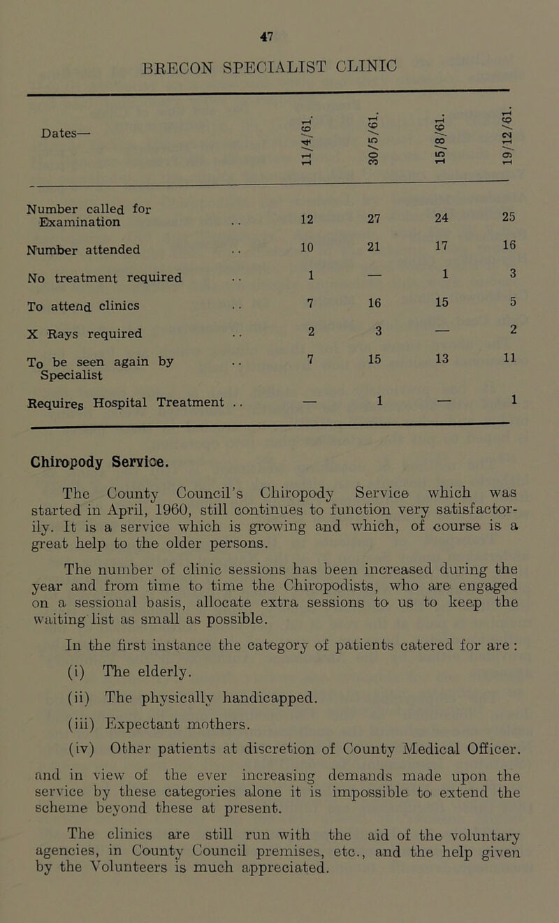 BRECON SPECIALIST CLINIC Dates— 11/4/61. 30/5/61. 15/8/61. 19/12/61. Number called for Examination 12 27 24 Number attended 10 21 17 16 No treatment required 1 — 1 3 To attend clinics 7 16 15 5 X Rays required 2 3 — 2 T0 be seen again by 7 15 13 11 Specialist Requires Hospital Treatment .. — 1 — 1 Chiropody Service. The County Council’s Chiropody Service which was started in April, 1960, still continues to function very satisfactor- ily. It is a service which is growing and which, of course is a great help to the older persons. The number of clinic sessions has been increased during the year and from time to time the Chiropodists, who are engaged on a. sessional basis, allocate extra sessions to us to keep the waiting list as small as possible. In the first instance the category of patients catered for are: (i) 'The elderly. (ii) The physically handicapped. (iii) Expectant mothers. (iv) Other patients at discretion of County Medical Officer. and in view of the ever increasing demands made upon the service by these categories alone it is impossible to extend the scheme beyond these at present. The clinics are still run with the aid of the voluntary agencies, in County Council premises, etc., and the help given by the Volunteers is much appreciated.