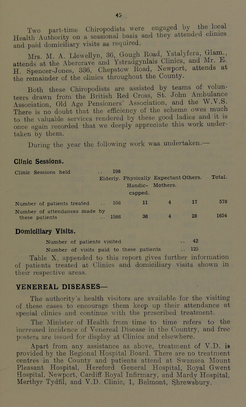 Two part-time Chiropodists were engaged by the local Health Authority on a sessional basis arid they attended clinics and paid domiciliary visits as required. Mrs. M. A. Llewellyn, 36, Gough Road, Ystalyfera, Glain., attends at the Abercrave and Ystradgynlais Clinics, and Mr. L. H. Speucer-Jones, 336, Chepstow Road, Newport, attends at the remainder of the clinics throughout the County. Both these Chiropodists are assisted by teams of volun- teers drawn from the British Red Cross, St. John Ambulance Association, Old Age Pensioners’ Association, and the W.V.b. There is no doubt that the efficiency of the scheme owes much to the \aluable services rendered by these good ladies and it is once again recorded that we deeply appreciate this work under- taken by them. During the year the following work was undertaken.— Clinic Sessions. Clinic Sessions held . • 198 Elderly. Physically Expectant Others. Total. Number of patients treated .. 556 Handic- Mothers, capped. 11 4 17 578 Number of attendances made these patients by .. 1586 36 4 28 1654 Domiciliary Visits. Number of patients visited • . 42 Number of visits paid to these patients . 125 Table X, appended to this report gives further information ol patients treated at Clinics and domiciliary visits shown in their respective areas. VENEREAL DISEASES— The authority’s health visitors are available for the visiting of these cases to encourage them keep up their attendance at special clinics and continue with the prescribed treatment. The Minister of Health from time to time refers to the increased incidence of Venereal Disease in the Country, and free posters are issued for display at Clinics and elsewhere. Apart from any assistance as above, treatment of V.D. is provided by the Regional Hospital Board. There are no treatment centres in the County and patients attend at Swansea Mount Pleasant Hospital, Hereford General Hospital, Royal Gwent Hospital, Newport, Cardiff Royal Infirmary, and Mardy Hospital, Merthyr Tydfil, and V.D. Clinic, 1, Belmont, Shrewsbury.