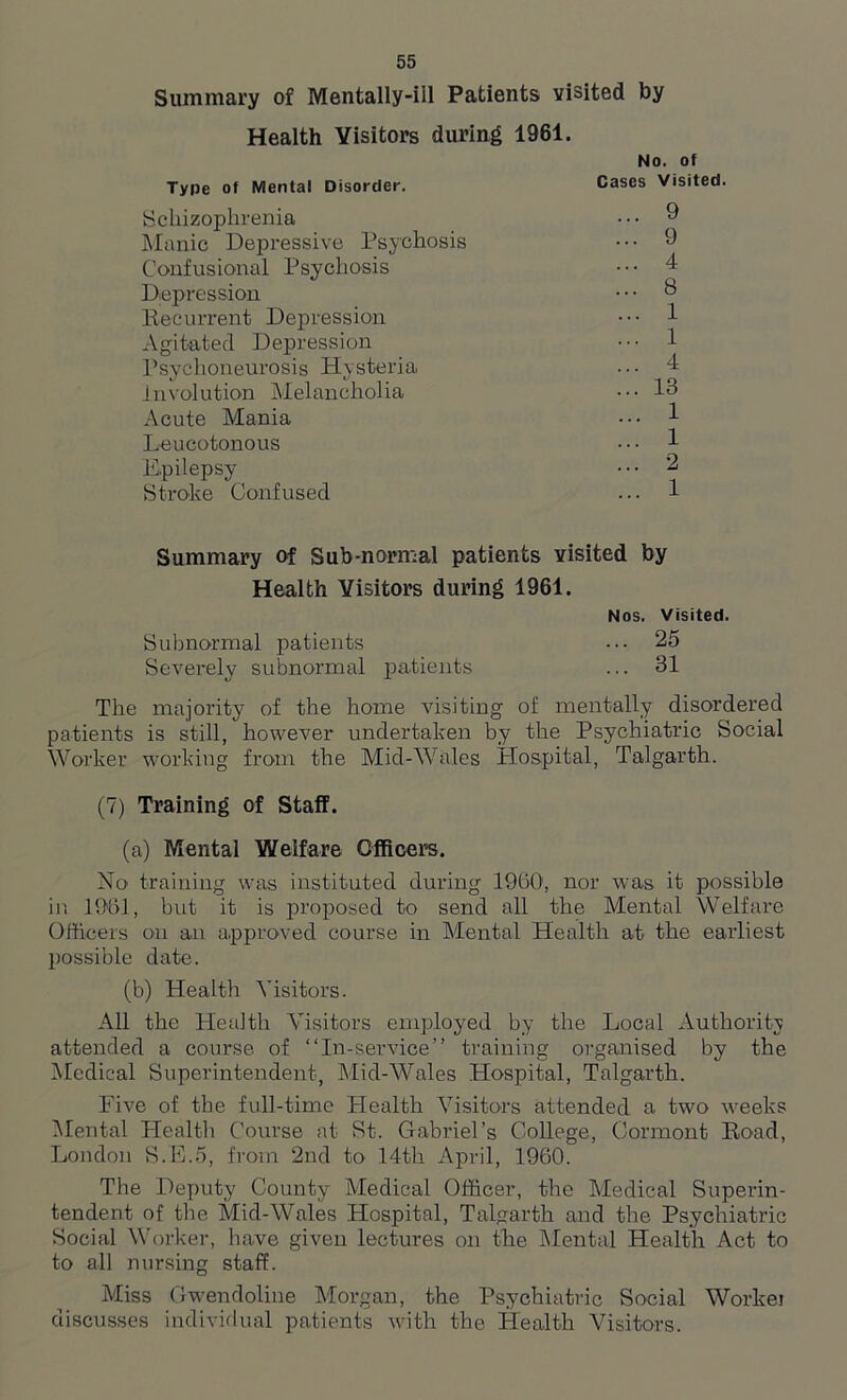 Summary of Mentally-ill Patients visited by Health Visitors during 1961. Type of Mental Disorder. Schizophrenia Manic Depressive Psychosis Confusional Psychosis Depression Recurrent Depression Agitated Depression Psychoneurosis Hysteria involution Melancholia Acute Mania Leucotonous Epilepsy Stroke Confused No. of Cases Visited. ... 9 ... 9 ... 4 ... 8 ... 1 ... 1 ... 4 ... 13 . 1 ... 1 ... 2 1 Summary of Sub-normal patients visited by Health Visitors during 1961. Nos. Visited. Subnormal patients ... 25 Severely subnormal patients ... 31 The majority of the home visiting of mentally disordered patients is still, however undertaken by the Psychiatric Social Worker working from the Mid-Wales PTospital, Talgarth. (7) Training of Staff. (a) Mental Welfare Officers. No training was instituted during 1990', nor was it possible in 1961, but it is proposed to send all the Mental Welfare Officers on an approved course in Mental Health at the earliest possible date. (b) Health Visitors. All the Health Visitors employed by the Local Authority attended a course of “In-service” training organised by the Medical Superintendent, Mid-Wales Hospital, Talgarth. Five of the full-time Health Visitors attended a two weeks Mental Health Course at St. Gabriel’s College, Cormont Road, London S.E.5, from 2nd to 14th April, 1960. The Deputy County Medical Officer, the Medical Superin- tendent of the Mid-Wales Hospital, Talgarth and the Psychiatric Social Worker, have given lectures on the Mental Health Act to to all nursing staff. Miss Gwendoline Morgan, the Psychiatric Social Worker discusses individual patients with the Health Visitors.