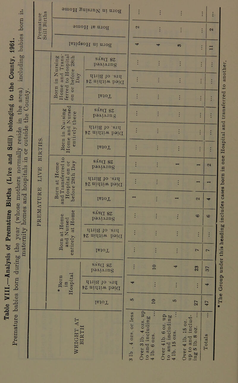 a Sh o JD Cfl • .22 s s £ - OX} >> d ■s % g £ o _g CD X5 . Bj t>5 #•* CD 4-a .2 g a cd p ■op 0J.9 .5 -c ° ■OD CD S d ^ O .d -*0 a> (D ■a -—' ’35 _£§ I—! CD 23 +3^o G® t>5 *-( d3 o c3 a a tj d cc3 <D > Si2 « « 2 6 <3 “ ^d 2 m -+J ~d X! -u =h •^4 ffl <D s-l CL. o _. a^ CD 13 W M « o d S d c * * 3 Is 5 % >* CO -4- CD •- «« ° ^ d ■S boS 6 .a rt g C q-j I § a ►■H C/3 > .2 -o a c3 ja -Q EH £ p 4-3 <U A V_ »N P u 4-i .... 2 w c — <D .T3 u, 0, c/3 CO K H P4 ►—< ffl w > >—I HI W P4 D H < a w i2 Gh suiojj gnisan^ ui u.iog 3UIOJI JB u-iog IBlldsOJ-J ui UJO0 01 w S p •r-. CC C/3 U & ■c S s a 2 t* a o o P3 = CB X •as C/3 o u ® o o D x 'a u <U o CO « SA'»a 83 paAiAang quiff jo sjq frz utqjtto. paiQ IB1°X X! AO V a “ « ’5ali a ^ 5 £ -d * .5 S g a g 2 | o S K S'Cfq 83 paAtAjng qj-Tig jo -sjq t3 ntqjiM paiQ IBI°X Born at Home and Tiansferred to Hospital on or before 28th Day s^d 83 paAiA.mg • ; qi-iJE jo -sjq \Z mqjiAi paiQ : • : - IBI°X : —■ cm -<r Born at Home and Nursed entirely at Home s^a 83 paAiAjng : : cd CD qjJia JO s.iq fZ njqjiAi paiQ '■ : : IB1°X • l : t> * Born in Hospital sabq 83 pSAIAing : ° rf cc fZ aiqjtAi paiQ Tj* IB1°X 5 10 5 27 'T I lie Group under this heading includes cases born in one Hospital and transferred to another.