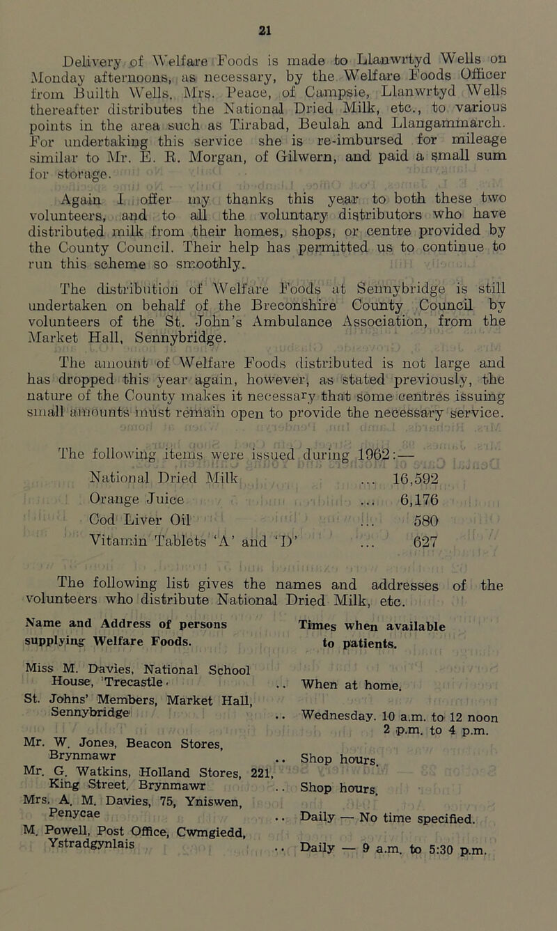 Delivery of Welfare Foods is made fco Llanwrtyd Wells, on .Monday afternoons, as necessary, by the Welfare Foods Officer from Builth Wells. Mrs. Peace, of Campsie, Llanwrtyd Wells thereafter distributes the National Dried Milk, etc., to various points in the area such as T.irabad, Beulah and Llangammarch. For undertaking this service she is re-imbursed for mileage similar to Mr. E. R. Morgan, of Gilwern, and paid a small sum for storage. Again I offer my thanks this year to both these two volunteers, and to all the voluntary distributors who have distributed milk from their homes, shops, or centre provided by the County Council. Their help has permitted us to continue to run this scheme so smoothly. The distribution of Welfare Foods at Sennybridge is still undertaken on behalf of the Breconshire County Council by volunteers of the St. John’s Ambulance Association, from the Market Hall, Sennybridge. The amount of Welfare Foods distributed is not large and has dropped this year again, however, as stated previously, the nature of the County makes it necessary that some centres issuing small amounts must remain open to provide the necessary service. The following items were issued during 1962: — The following list gives the names and addresses of the volunteers who distribute National Dried Milk, etc. National Dried Milk Orange Juice Cod Liver Oil Vitamin Tablets ‘A’ and ‘D’ 16,592 6,176 580 627 Name and Address of persons supplying Welfare Foods. Times when available to patients. Miss M. Davies, National School House, 'Trecastle- When at home, St. Johns’ Members, Market Hall, Sennybridge Wednesday. 10 a.m. to 12 noon 2 p.m. to 4 p.m. Mr. W. Jones, Beacon Stores, Brynmawr Shop hours. Shop hours. Daily — No time specified. Daily — 9 a.m. to 5:30 p.m. Mr. G. Watkins, Holland Stores, 221 King Street. Brynmawr Mrs. A. M. Davies, 75, Yniswen, Penycae M. Powell, Post Office, Cwmgiedd, Ystradgynlais