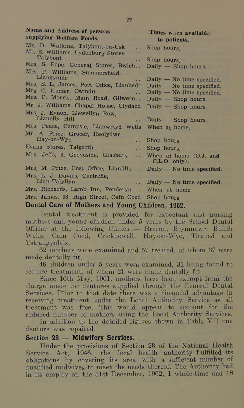 n Name and Address of persons supplying Welfare Foods. Mr. D. Watkins, Talybont-on-Usk Mr. E. Williams, Lydenburg Stores, Talybont Mrs. S. Pope. General Stores, Bwlch.. Mrs. P. Williams, Summersfield, Llangynidr Mrs. E. L. James, Post Office, Llanbedr Mrs. C. Hamer, Cwmdu Mrs. P. Morris, Main Road, Gilwern.. Mr. J. Williams, Chapel House, Clydach Mrs. J. Eynon, Llewellyn Row Llanelly Hill Mrs. Peace, Campsie, Llanwrtyd Wells Mr. A .Price, Grocer, Heolydwr, Hay-on-Wye Evans Stores, Talgarth Mrs. Jeffs, 3, Graveside, Glasbury Mrs. M. Price, Post Office, Llanfillo .. Mrs. L. J. Davie9, Cartrefle, Llan-Talyllyn Mrs. Richards, Lamb Inn, Penderyn .. Mrs. James, 98. High Street, Cefn Coed Times w .en available to patients. Shop hours. Shop hours. Daily — Shop hours. Daily — No time specified. Daily — No time specified. Daily — No time specified. Daily — Shop hours. Daily — Shop hours. Daily — Shop hours. When at home. Shop hours. Shop hours. When at home (O.J. and C.L.O. only). Daily — No time specified. Daily — No time specified. When at home Shop hours. Dental Care of Mothers and Young Children, 1962. Dental treatment is provided for expectant and nursing mothers and young children under 5 years by the School Dental Officer at the following Clinics:— Brecon, Brynmawr, Builth Wells, Cefn Coed, Crickhowell, Hay-on-Wye, Tirabad and Ystradgynlais. 62 mothers were examined and 57 treated, of whom 87 were made dentally fit. 46 children under 5 years were examined, 31 being found to require treatment, of whom *21 were made dentally fit. Since 16th May,, 1961, mothers have been exempt from the charge made for dentures supplied through tire General Dental Services. Prior to that date there was a financial advantage in receiving treatment under the Local Authority Service as all treatment was free. This would appear to account for the reduced number of mothers using the Local Authority Services. In addition to the detailed figures shown in Table VII one denture was repaired. Section 23 — Midwifery Services. Under the provisions of Section 23 of the National Health Service Act, 1946, the local health authority f ulfilled its obligations by covering its area with a sufficient number of qualified midwives to meet the needs thereof. The Authority had in its employ on the 31st December, 1962, 1 whole-time and 18