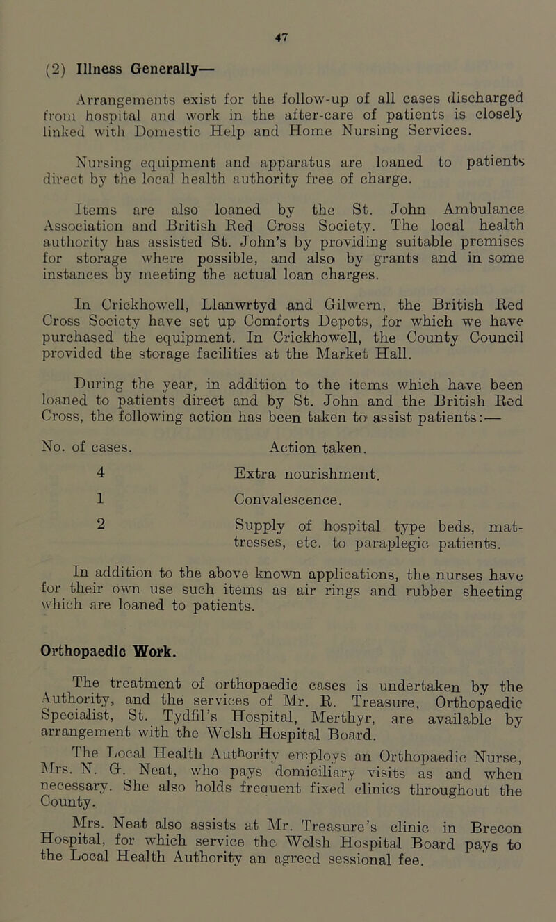 (2) Illness Generally— Arrangements exist for the follow-up of all cases discharged from hospital and work in the after-care of patients is closely linked with Domestic Help and Home Nursing Services. Nursing equipment and apparatus are loaned to patients direct by the local health authority free of charge. Items are also loaned by the St. John Ambulance Association and British Bed Cross Society. The local health authority has assisted St. John’s by providing suitable premises for storage where possible, and also by grants and in some instances by meeting the actual loan charges. In Crickhowell, Llanwrtyd and Gilwern, the British Red Cross Society have set up Comforts Depots, for which we have purchased the equipment. In Crickhowell, the County Council provided the storage facilities at the Market Hall. During the year, in addition to the items which ha.ve been loaned to patients direct and by St. John and the British Red Cross, the following action has been taken to' assist patients: — No. of cases. Action taken. 4 Extra nourishment. 1 Convalescence. 2 Supply of hospital type beds, mat- tresses, etc. to paraplegic patients. In addition to the above known applications, the nurses have for their own use such items as air rings and rubber sheeting which are loaned to patients. Orthopaedic Work. The treatment of orthopaedic cases is undertaken by the Authority,, and the services of Mr. R. Treasure, Orthopaedic Specialist, St. Tydfil s Hospital, Merthyr, are available by arrangement with the Welsh Hospital Board. The Local Health Authority employs an Orthopaedic Nurse, Mrs. N. G. Neat, who pays domiciliary visits as and when necessai-y. She also holds freauent fixed clinics throughout the County. Mrs. Neat also assists at Mr. Treasure’s clinic in Brecon Hospital, for which, service the Welsh Hospital Board pays to the Local Health Authority an agreed sessional fee.