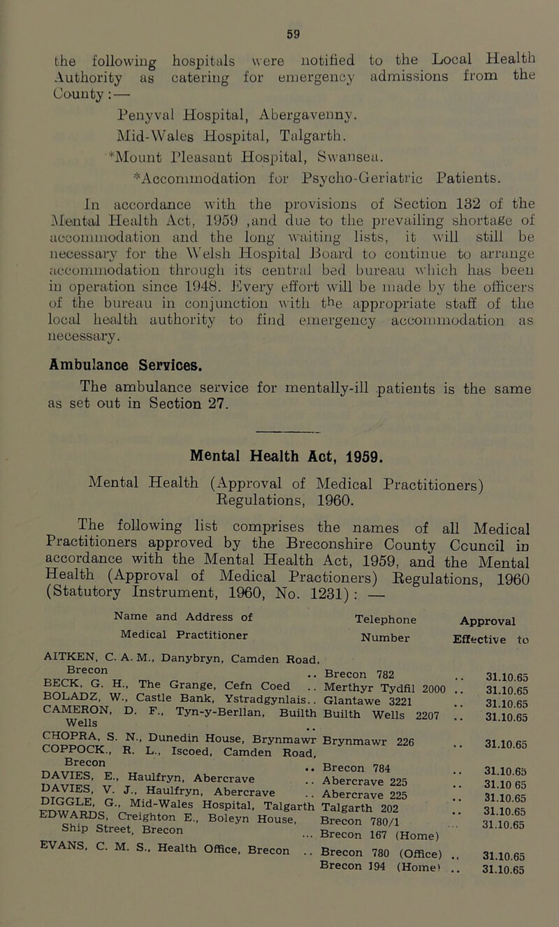 the following hospitals were notified to the Local Health Authority as catering for emergency admissions from the County: — Penyval Hospital, Abergavenny. Mid-Wales Hospital, Talgarth. *Mount Pleasant Hospital, Swansea. ^Accommodation for Psycho-Geriatric Patients. In accordance with the provisions of Section 132 of the Mental Health Act, 1959 ,and due to the prevailing shortage of accommodation and the long waiting lists, it will still be necessary for the Welsh Hospital Board to continue to arrange accommodation through its central bed bureau which has been in operation since 1948. Every effort will be made by the officers of the bureau in conjunction with the appropriate staff of the local health authority to find emergency accommodation as necessary. Ambulance Services. The ambulance service for mentally-ill patients is the same as set out in Section 27. Mental Health Act, 1959. Mental Health (Approval of Medical Practitioners) Regulations, 1960. The following list comprises the names of all Medical Practitioners approved by the Breconshire County Council in accordance with the Mental Health Act, 1959, and the Mental Health (Approval of Medical Practioners) Regulations, 1960 (Statutory Instrument, 1960, No. 1231) : — Name and Address of Telephone Approval Medical Practitioner Number Effective to AITKEN, C. A. M., Danybryn, Camden Road. Brecon .. Brecon 782 BECK, G. H., The Grange, Cefn Coed .. Merthyr Tydfil 2000 BOLADZ, W., Castle Bank, Ystradgynlais.. Glantawe 3221 CAMERON, D. F., Tyn-y-Berllan, Builth Builth Wells 2207 Wells CHOPRA, S. N., Dunedin House, Brynmawr COPPOCK., R. L., Iscoed, Camden Road, Brecon DAVIES, E., Haulfryn, Abercrave DAVIES, V. J., Haulfryn, Abercrave DIGGLE, G„ Mid-Wales Hospital, Talgarth EDWARDS, Creighton E., Boleyn House, Ship Street, Brecon EVANS, C. M. S., Health Office, Brecon .. Brynmawr 226 Brecon 784 Abercrave 225 Abercrave 225 Talgarth 202 Brecon 780/1 Brecon 167 (Home) Brecon 780 (Office) Brecon 194 (Home) 31.10.65 31.10.65 31.10.65 31.10.65 31.10.65 31.10.65 31.10 65 31.10.65 31.10.65 31.10.65 31.10.65 31.10.65