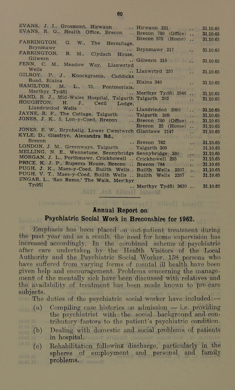 EVANS, J. I,, Grosmont, Hirwaun EVANS, It. G., Health Office, Brecon FARRINGTON, G. W., The Hermitage, Brynmawr FARRINGTON, R, M., Clydach House, Gilwern FENN, C. M., Meadow Way, Llanwrtyd Wells GILROY. P. J., Knockgrania, Caddicks Road, Blaina HAMILTON, M. L., 75, Pontmorlais, Merthyr Tydfil HAND, B. J., Mid-Wales Hospital, Talgarth HOUGHTON, H. J., Cecil Lodge, Llandrindod Wells JAYNE, R. F., The Cottage, Talgarth JONES, J. K., 5, Lon-y-Coed, Brecon JONES, E. W., Brynhelig, Lower Cwmtwrch KYLE, D.. Glasfryn, Alexandra Rd., Brecon LONDON, J. M., Greenways, Talgarth MELLING, N. E., Wennetune, Sennybridge MORGAN, J. L., Porthmawr, Crickhowell .. PRICE, K. J. P., Ruperra House, Brecon .. PUGH, J. K., Maes-y-Coed, Builth Wells.. PUGH, V. T., Maes-y-Coed, Builth Wells .. UNGAR, L., ‘San Remo,’ The Walk, Merthyr Tydfil Hirwaun 221 Brecon 780 (Office) Brecon 575 (Home) Brynmawr 217 Gilwern 315 Llanwrtyd 257 Blaina 340 Merthyr Tydfil 2946 Talgarth 202 Llandrindod 2095 Talgarth 309 Brecon 780 (Office) Brecon 25 (Home) Glantawe 2147 Brecon 782 Talgarth 309 Sennybridge 380 Crickhowell 255 Brecon 784 Builth Wells 2207 Builth Wells 2207 Merthyr Tydfil 3630 31.10.65 31.10.65 31.10.65 31.10.65 31.10.65 31.10.65 31.10.65 31.10.65 31.10.65 31.10.65 31.10.65 31.10.65 31.10.65 31.10.65 31.10.65 31.10.65 31.10.65 31.10.65 31.10.65 31.10.65 31.10.65 31.10.65 Annual Report on Psychiatric Social Work in Breconshire for 1962. Emphasis has been placed on out-patient treatment during the past year and as a result, the need for home supervision has increased accordingly. In the combined scheme of psychiatric after care undertaken by the Health Visitors of the Local Authority and the Psychiatric Social Worker, 158 persons who have suffered from varying forms of mental ill health have been given help and encouragement. Problems concerning the manage- ment of the mentally sick have been discussed with relatives and the availability of treatment has been made known to pre-care subjects. The duties of the psychiatric social worker have included: — (a) Compiling case histories on admission — i.e. providing the psychiatrist with the social background and con- tributory factors to the patient’s psychiatric condition. (b) Healing with domestic and social problems of patients in hospital. (c) Rehabilitation following discharge, particularly in the spheres of employment and personal and family problems.