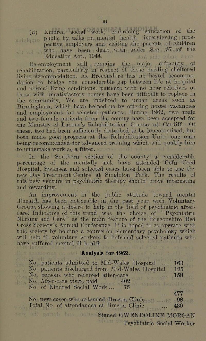 bi (d) Kindred social work, embracing education of the public by talks on mental health, interviewing pros- pective employers and visiting the parents of children who have been dealt with under Sec. 57 of the Education Act., 1944. Re-employment still remains the major difficulty of rehabilitation, particularly in respect of those needing sheltered living accommodation. As Breconshire has no hostel accommo- dation to bridge the considerable gap between life at hospital and normal living conditions, patients with no near relatives or those with unsatisfactory homes have been difficult to replace in the community. We are indebted to urban areas such as Birmingham, which have helped us by offering hostel vacancies and employment for selected patients. During 1962, two male and two female patients from the county have been accepted for the Ministry of Labour’s Rehabilitation Course at Cardiff. Of these, two had been sufficiently disturbed to be leucotomised, but both made good progress at the Rehabilitation Unit; one man being recommended for advanced training which will qualify him to undertake work as a fitter. In the Southern section of the county a considerable percentage of the mentally sick have attended Cefn Coed Hospital, Swansea and selected cases have been able to use the new Day Treatment Centre at Singleton Park. The results of this new venture in psychiatric therapy should prove interesting and rewarding. An improvement in the public attitude toward mental illhealth has been noticeable in the past year with Voluntary Groups showing a desire to help in the field of psychiatric after- care. Indicative of this trend was the choice of “Psychiatric Nursing and Care” a.s the main feature of the Breconshire Red Cross Society’s Annual Conference. It is hoped to co-operate with this society by holding a course) on elementary psychology which wili help fit voluntary workers to befriend selected patients who have suffered mental ill health. Analysis for 1962. No. patients admitted to Mid-Wales Hospital ... 163 No. patients discharged from Mid-Wales Hospital 125 No. persons who received after-care ... 158 No. After-care visits paid ... 402 No. of Kindred Social Work ... 75 ... 477 No. new cases who attended Brecon Clinic ... 98 Total No. of attendances at Brecon Clinic ... 430 Signed GWENDOLINE MORGAN Psychiatric Social Worker