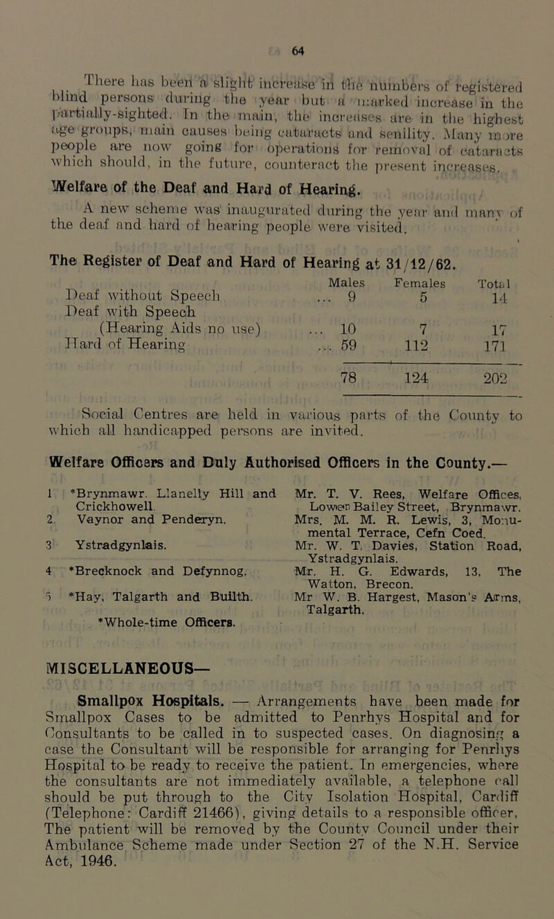 I hoie lias been a slight increase in th6 ntim.bers of registered >hnd persons during the year but a marked increase in the partially-sighted. In the main, the increases are in the highest age groups, main cuuses being cataracts arid senility. Many more people are now going for operations for removal of cataracts which should, in the future, counteract the present increases. Welfare of the Deaf and Hard of Hearing. A new scheme was' inaugurated during the year and manv of the deaf and hard of hearing people were visited. The Register of Deaf and Hard of Hearing at 31/12/62. Males Females Total Deaf without Speech ... 9 5 14 Deaf with Speech (Hearing Aids no use) ... 10 7 17 Hard of Hearing ... 59 112 17] 78 124 202 Social Centres are held in various parts of the County to which all handicapped persons are invited. Welfare Officers and Duly Authorised Officers in the County.— 1 *Brynmawr. Llanelly Hill and Crickhowell 2 Vaynor and Penderyn. 3 Ystradgynlais. 4 ’Brecknock and Defynnog. 3 ’Hay, Talgarth and Builth. ’Whole-time Officers. Mr. T. V. Rees, Welfare Offices, Lower Bailey Street, Brynmawr. Mrs. M. M. R. Lewis, 3, Monu- mental Terrace, Cefn Coed. Mr. W. T. Davies, Station Road, Ystradgynlais. Mr. H. G. Edwards, 13, The Watton, Brecon. Mr W. B. Hargest, Mason’s Arms, Talgarth. MISCELLANEOUS— Smallpox Hospitals. — Arrangements have been made for Smallpox Cases to be admitted to Penrhys Hospital and for Consultants to be called in to suspected cases. On diagnosing a case the Consultant will be responsible for arranging for Penrhys Hospital to be ready to receive the patient. In emergencies, where the consultants are not immediately available, a telephone call should be put through to the City Isolation Hospital, Cardiff (Telephone: Cardiff 21466), giving details to a responsible officer, The patient will be removed by the County Council under their Ambulance Scheme made under Section 27 of the N.H. Service Act, 1946.