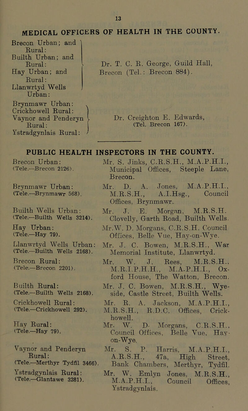 MEDICAL OFFICERS OF HEALTH IN THE COUNTY. Brecon Urban; and Rural: Builth Urban; and Rural: Hay Urban; and Rural: Llanwrtyd Wells Urban: Brynmawr Urban: . Criekhowell Rural: j Vaynor and Penderyn \ Rural: j Ystradgynlais Rural: ' Dr. T. C. R. George, Guild Hall, Brecon (Tel.: Brecon 884). Dr. Creighton E. Edwards, (Tel. Brecon 167). PUBLIC HEALTH INSPECTORS IN THE COUNTY. Brecon Urban: (Tele.—Brecon 2126). Mr. S. Jinks, C.R.S.H., M.A.P.H.I., Municipal Offices, Steeple Lane, Brecon. Brynmawr Urban: (Tele.—Brynmawr 568). Builth Wells Urban: (Tele.—Builth Wells 3214). Hay Urban: (Tele—Hay 79). Llanwrtyd Wells Urban: (Tele.—Builth Wells 2168). Brecon Rural: (Tele.—Brecon 2201). Builth Rural: (Tele.—Builth Wells 2168). Mr. D. A. Jones, M.A.P.H.I., M.R.S.H., iVI.Hsg., Council Offices, Brynmawr. Mr. J. E. Morgan, M.R.S.H. Clovelly, Garth Road, Builth Wells. Mr.W. D. Morgans, C.R.S.H. Council Offices, Belle Vue, Hay-on-Wye. Mr. J. C. Bowen, M.R.S.H., War Memorial Institute, Llanwrtyd. Mr. W. J. Rees, M.R.S.H.. M.R.I.P.H.H., M.A.P.H.I., Ox- ford House, The Watton, Brecon. Mr. J. C. Bowen, M.R.S.H., Wye- side, Castle Street, Builth Wells. Criekhowell Rural: (Tele.—Criekhowell 292). Hay Rural: (Tele.—Hay 79). Vaynor and Penderyn Rural: (Tele.—Merthyr Tydfil 3466). Ystradgynlais Rural: (Tele.—Olantawe 3281). Mr. R. A. Jackson, M.A.P.H.I., M.R.S.H., R.D.C. Offices, Crick- howell. Mr. W. D- Morgans, C.R.S.H., Council Offices, Belle Vue, Hay- on-Wye. Mr. S. P. Harris, M.A.P.H.I., A.R.S.H., 47a, High Street, Bank Chambers, Merthyr, Tydfil. Mr. W. Emlyn Jones, M.R.S.H., M.A.P.H.I., Council Offices, Ystradgynlais.