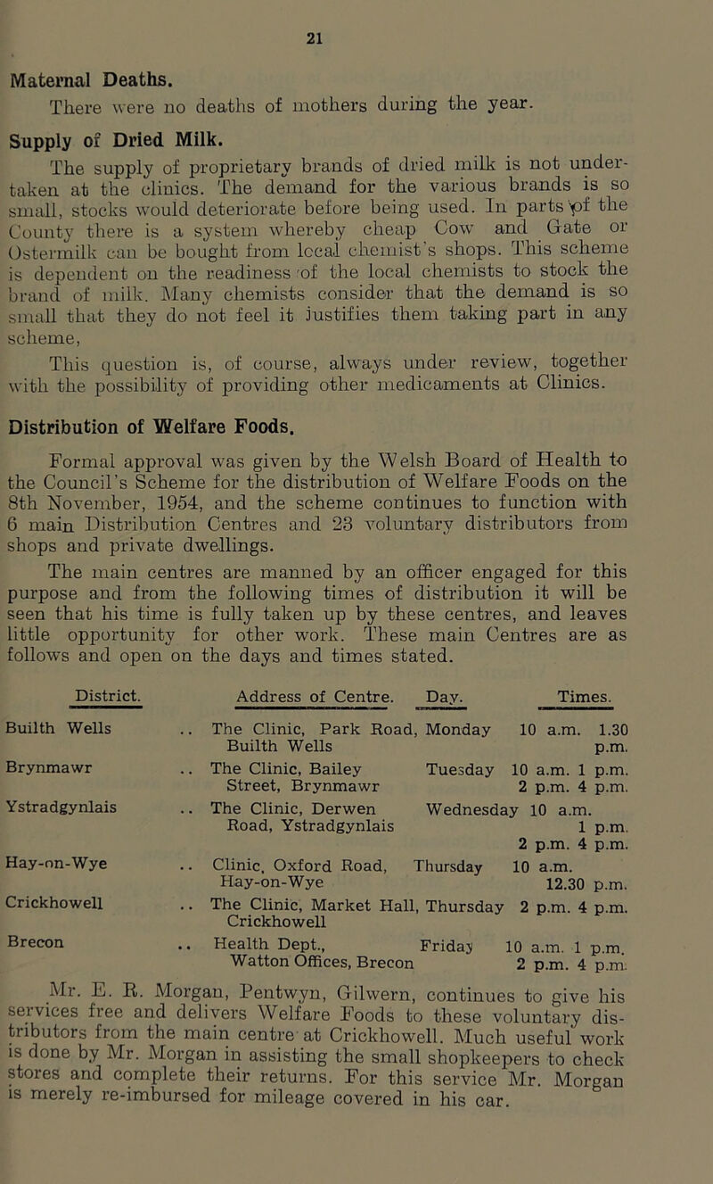 Maternal Deaths. There were no deaths of mothers during the year. Supply of Dried Milk. The supply of proprietary brands of dried milk is not under- taken at the clinics. The demand for the various brands is so small, stocks would deteriorate before being used. In parts 'pf the County there is a system whereby cheap Cow and Gate or Ostermilk can be bought from local chemist’s shops. This scheme is dependent on the readiness 'of the local chemists to stock the brand of milk. Many chemists consider that the demand is so small that they do not feel it justifies them taking part in any scheme, This question is, of course, always under review, together with the possibility of providing other medicaments at Clinics. Distribution of Welfare Foods. Formal approval was given by the Welsh Board of Health to the Council’s Scheme for the distribution of Welfare Foods on the 8th November, 1954, and the scheme continues to function with 6 main Distribution Centres and 23 voluntary distributors from shops and private dwellings. The main centres are manned by an officer engaged for this purpose and from the following times of distribution it will be seen that his time is fully taken up by these centres, and leaves little opportunity for other work. These main Centres are as follows and open on the days and times stated. District. Address of Centre. Day. Times. Builth Wells .. The Clinic, Park Road, Monday Builth Wells 10 a.m. 1.30 p.m. Brynmawr .. The Clinic, Bailey Tuesday Street, Brynmawr 10 a.m. 1 p.m. 2 p.m. 4 p.m. Ystradgynlais .. The Clinic, Derwen Wednesday 10 a.m. Road, Ystradgynlais 1 p.m. 2 p.m. 4 p.m. Hay-nn-Wye .. Clinic. Oxford Road, Thursday Hay-on-Wye 10 a.m. 12.30 p.m. Crickhowell .. The Clinic, Market Hall, Thursday Crickhowell 2 p.m. 4 p.m. Brecon .. Health Dept., Fridaj Watton Offices, Brecon 10 a.m. 1 p.m. 2 p.m. 4 p.m. Mr. B. R. Morgan, Pentwyn, Gilwern, continues to give his services free and delivers Welfare Foods to these voluntary dis- tributors from the main centre at Crickhowell. Much useful work is done by Mr. Morgan in assisting the small shopkeepers to check- stores and complete their returns. For this service Mr. Morgan is merely re-imbursed for mileage covered in his car.