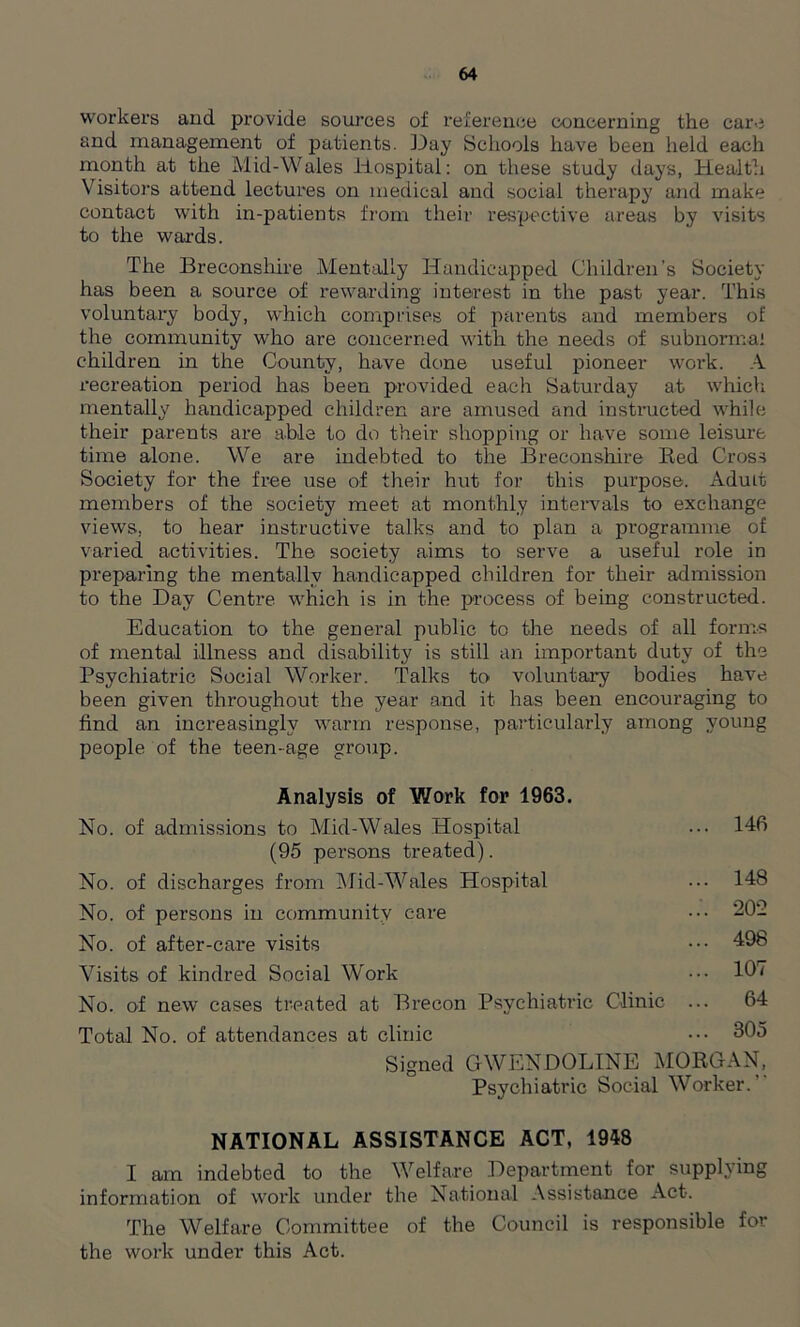 workers and provide sources of reference concerning the care and management of patients. Day Schools have been held each month at the Mid-Wales Hospital: on these study days, Health Visitors attend lectures on medical and social therapy and make contact with in-patients from their respective areas by visits to the wards. The Breconshire Mentally Handicapped Children’s Society has been a source of rewarding interest in the past year. This voluntary body, which comprises of parents and members of the community who are concerned with the needs of subnormal children in the County, have dene useful pioneer woi’k. A recreation period has been provided each Saturday at which mentally handicapped children are amused and instructed while their parents are able to do their shopping or have some leisure time alone. We are indebted to the Breconshire Red Cross Society for the free use of their hut for this purpose. Adult members of the society meet at monthly intervals to exchange views, to hear instructive talks and to plan a programme of varied activities. The society aims to serve a useful role in preparing the mentally handicapped children for their admission to the Day Centre, which is in the process of being constructed. Education to the general public to the needs of all forms of mental illness and disability is still an important duty of the Psychiatric Social Worker. Talks to voluntary bodies have been given throughout the year and it has been encouraging to find an increasingly warm response, particularly among young people of the teen-age group. Analysis of Work for 1963. No. of admissions to Mid-Wales Hospital ... 146 (95 persons treated). No. of discharges from Mid-Wales Hospital ... 148 No. of persons in community care ••• 202 No. of after-care visits ••• 498 Visits of kindred Social Work ••• 161 No. of new cases treated at Brecon Psychiatric Clinic ... 64 Total No. of attendances at clinic ••• 305 Signed GWENDOLINE MORGAN, Psychiatric Social Worker. NATIONAL ASSISTANCE ACT, 1948 I am indebted to the Welfare Department for supplying information of work under the National Assistance Act. The Welfare Committee of the Council is responsible for the work under this Act.