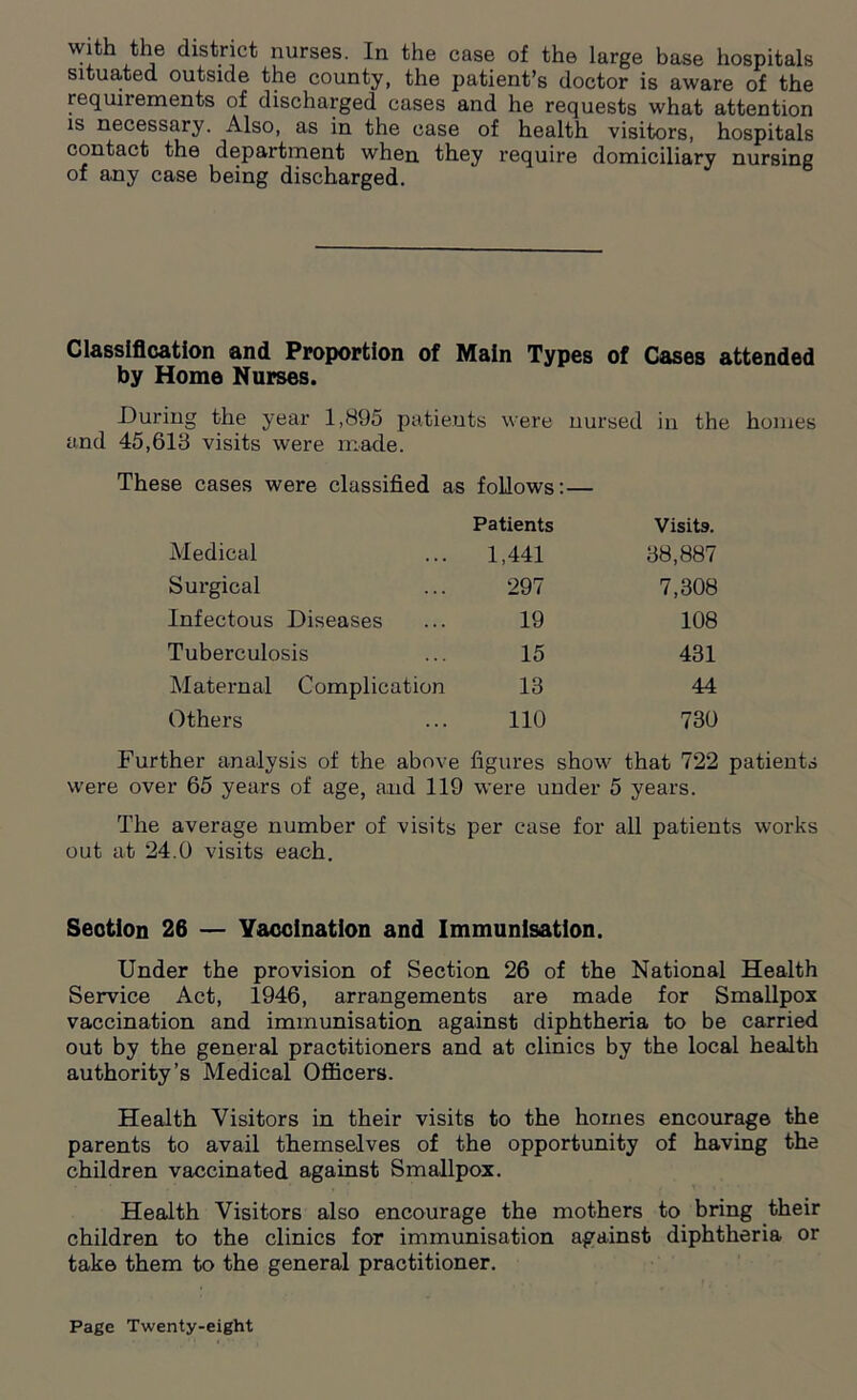 situated outside the county, the patient’s doctor is aware of the requirements of discharged cases and he requests what attention is necessary. Also, as in the case of health visitors, hospitals contact the department when they require domiciliary nursing of any case being discharged. Classification and Proportion of Main Types of Cases attended by Home Nurses. During the year 1,895 patients were nursed in the homes and 45,613 visits were made. These cases were classified as follows: — Patients Visits. Medical 1,441 38,887 Surgical 297 7,308 Infectous Diseases 19 108 Tuberculosis 15 431 Maternal Complication 13 44 Others 110 730 Further analysis of the above figures show that 722 patients were over 65 years of age, and 119 were under 5 years. The average number of visits per case for all patients works out at 24.0 visits each. Section 26 — Vaccination and Immunisation. Under the provision of Section 26 of the National Health Service Act, 1946, arrangements are made for Smallpox vaccination and immunisation against diphtheria to be carried out by the general practitioners and at clinics by the. local health authority’s Medical Officers. Health Visitors in their visits to the homes encourage the parents to avail themselves of the opportunity of having the children vaccinated against Smallpox. Health Visitors also encourage the mothers to bring their children to the clinics for immunisation against diphtheria or take them to the general practitioner.