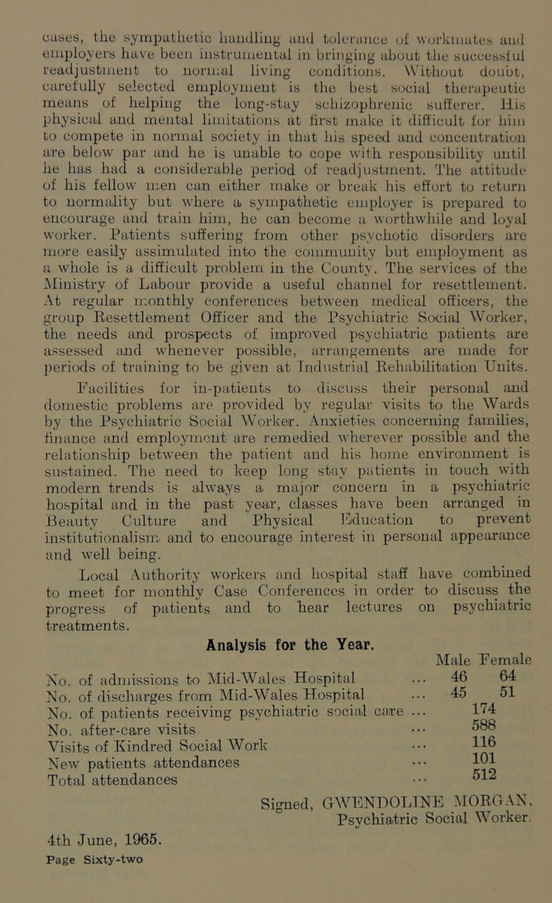 oases, tlie sympathetic handling and tolerance of workmates and employers have been instrumental in bringing about the successful readjustment to normal living conditions. Without doubt, carefully selected employment is the best social therapeutic means of helping the long-stay schizophrenic sufferer. His physical and mental limitations at first make it difficult for him to compete in normal society in that his speed and concentration are below par and he is unable to cope with responsibility until he has had a considerable period of readjustment. The attitude of his fellow men can either make or break his effort to return to normality but where a sympathetic employer is prepared to encourage and train him, he can become a worthwhile and loyal worker. Patients suffering from other psychotic disorders are more easily assimulated into the community but employment as a whole is a difficult problem in the County. The services of the Ministry of Labour provide a useful channel for resettlement. At regular monthly conferences between medical officers, the group Resettlement Officer and the Psychiatric Social Worker, the needs and prospects of improved psychiatric patients are assessed and whenever possible, arrangements are made for periods of training to be given at Industrial Rehabilitation Units. Facilities for in-patients to discuss their personal and domestic problems are provided by regular visits to the Wards by the Psychiatric Social Worker. Anxieties concerning families, finance and employment are remedied wherever possible and the relationship between the patient and his home environment is sustained. The need to keep long stay patients in touch with modern trends is always a. major concern in a psychiatric hospital and in the past year, classes have been arranged in Beauty Culture and Physical Education to prevent institutionalism and to encourage interest in personal appearance and well being. Local Authority workers and hospital staff have combined to meet for monthly Case Conferences in order to discuss the progress of patients and to hear lectures on psychiatric treatments. Analysis for the Year. No. of admissions to Mid-Wales Hospital No. of discharges from Mid-Wales Hospital No. of patients receiving psychiatric social care No. after-care visits Visits of Kindred Social Work New patients attendances Total attendances Male Female 46 64 45 51 174 588 116 101 512 Signed, GWENDOLINE MORGAN, Psychiatric Social Worker. 4th June, 1965.