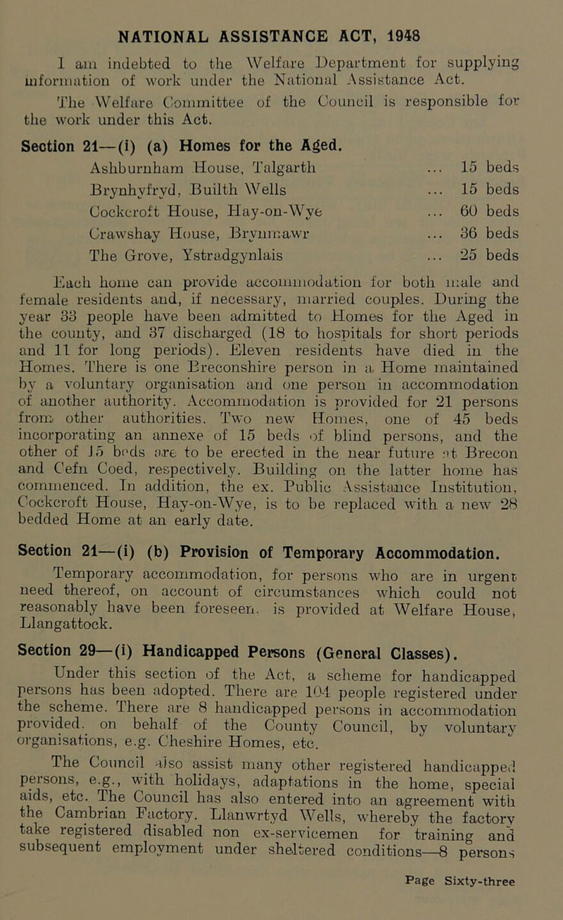 NATIONAL ASSISTANCE ACT, 1948 1 am indebted to the Welfare Department for supplying information of work under the National Assistance Act. The Welfare Committee of the Council is responsible for the work under this Act. Section 21—(i) (a) Homes for the Aged. Ashburnham House, Talgarth 15 beds Brynhvfrvd, Builth Wells 15 beds Cockcroft House, Hay-on-Wye 60 beds Crawshay House, Brynmawr ... 36 beds The Grove, Ystradgynlais 25 beds Each home can provide accommodation for both male and female residents and, if necessary, married couples. During the year 33 people have been admitted to Homes for the Aged in the county, and 37 discharged (18 to hospitals for short periods and 11 for long periods). Eleven residents have died in the Homes. There is one Breconshire person in a Home maintained by a voluntary organisation and one person in accommodation of another authority. Accommodation is provided for 21 persons from other authorities. Two new Homes, one of 45 beds incorporating an annexe of 15 beds of blind persons, and the other of J5 beds are to be erected in the near future at Brecon and Cefn Coed, respectively. Building on the latter home has commenced. In addition, the ex. Public Assistance Institution, Cockcroft House, Hay-on-Wye, is to be replaced with a new 28 bedded Home at an early date. Section 21—(i) (b) Provision of Temporary Accommodation. Temporary accommodation, for persons who are in urgent need thereof, on account of circumstances which could not reasonably have been foreseen, is provided at Welfare House, Llangattock. Section 29—(i) Handicapped Persons (General Classes). Under this section of the Act, a scheme for handicapped persons has been adopted. There are 104 people registered under the scheme. There are 8 handicapped persons in accommodation provided, on behalf of the County Council, by voluntary organisations, e.g. Cheshire Homes, etc. The Council also assist many other registered handicapped peisons, e.g., with holidays, adaptations in the home, special aids, etc. The Council has also entered into an agreement with the Cambrian Factory. Llanwrtyd Wells, whereby the factorv take registered disabled non ex-servicemen for training and subsequent employment under sheltered conditions—8 persons