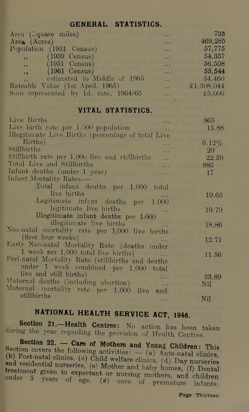 GENERAL STATISTICS. Area (Square miles) Area (Acres) Population (1931 Census) ,, (1939 Census) ,, (1951 Census) ,, (1961 Census) ,, estimated to Middle of 1965 Rateable Value (1st April. 1965) Sum represented by Id. rate, 1964/65 VITAL STATISTICS. Live Births Live birth rate per 1.000 population Illegitimate Live Births (percentage of total Live Births) Stillbirths Stillbirth rate per 1,000 live and stillbirths Total Live and Stillbirths Infant deaths (under 1 year) Infant (Mortality Rates.— Total infant deaths per 1.000 total live births Legitimate infant deaths per 1,000 legitimate live births Illegitimate infant deaths per 1.000 illegitimate live births Neo-natal mortality rate per 1,000 live births (first four weeks) Early Neo-natal Mortality Rate (deaths under 1 wreek per 1,000 total live births) 1 eri-natal Mortality Rate (stillbirths and deaths under 1 week combined per 1,000 total live and still births) Maternal deaths (including abortion) Maternal mortality rate per 1,000 live and stillbirths HU* 469,285 57,775 54,357 56,508 55,544 54,460 £1,308,044 £5,000 865 15.88 6.12% 20 22.59 885 17 19.65 19.70 18.86 12.71 11.56 33.89 Nil Nil NATIONAL HEALTH SERVICE ACT, 1946. Section during the 21.—Health Centres: No action has been taken year regarding the provision of Health Centres. Section°covers^thIfollowing IT/ and ^S-dnafalTCUniCS'-(0) ChM wel{are cl‘uics, (^Daykurseries and residential nurseries, (e) Mother and baby homes (f) d3 ttrf gv'Z V*™ « nursing miht and' IhMren y • of age, (g) care of premature infants,