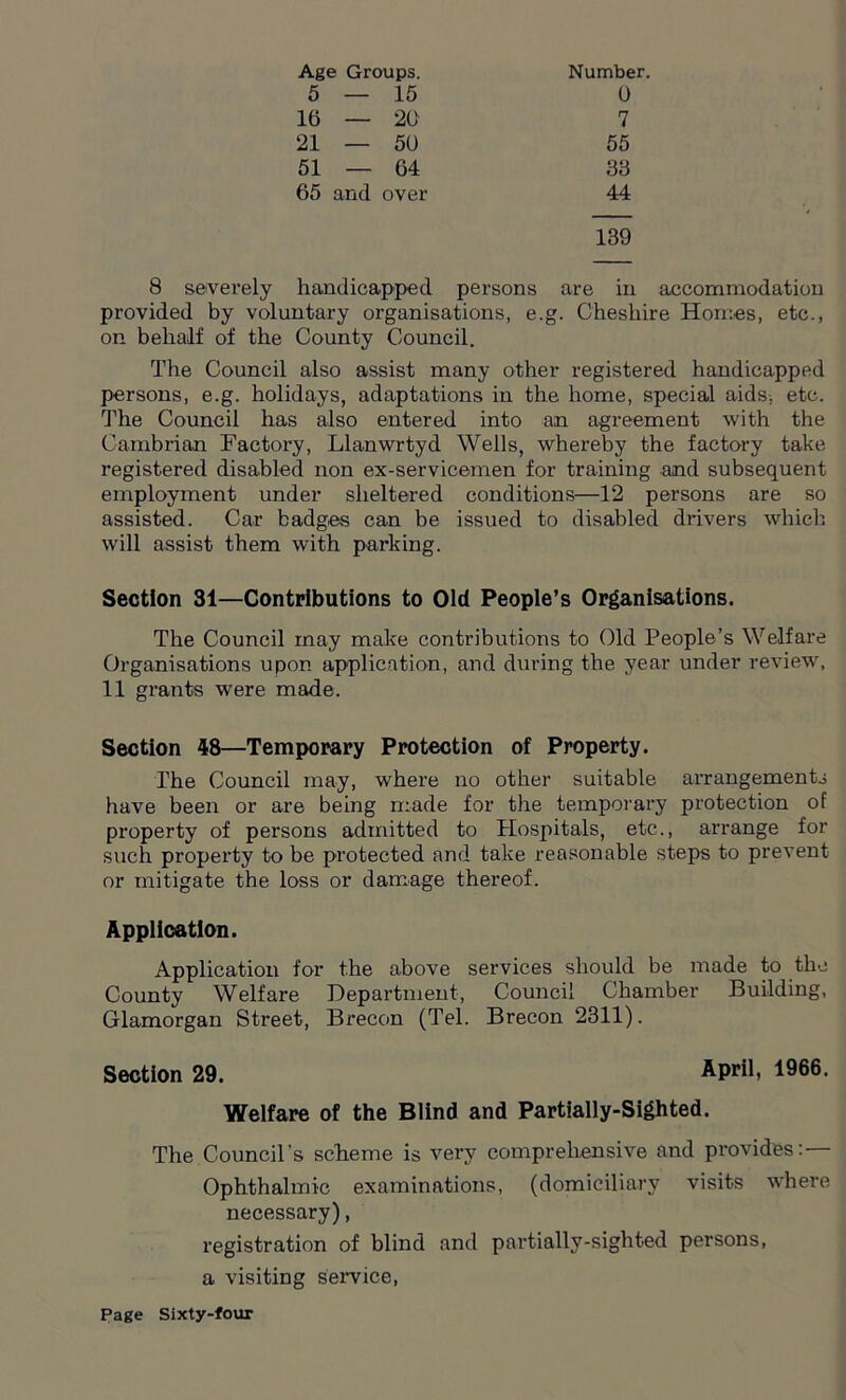 Age Groups. Number. 5 — 15 0 16 — 20 7 21 — 50 55 51 — 64 33 65 and over 44 139 8 severely handicapped persons are in accommodation provided by voluntary organisations, e.g. Cheshire Hornes, etc., on behalf of the County Council. The Council also assist many other registered handicapped persons, e.g. holidays, adaptations in the home, special aids, etc. The Council has also entered into an agreement with the Cambrian Factory, Llanwrtyd Wells, whereby the factory take registered disabled non ex-servicemen for training and subsequent employment under sheltered conditions—12 persons are so assisted. Car badges can be issued to disabled drivers which will assist them with parking. Section 31—Contributions to Old People’s Organisations. The Council may make contributions to Old People’s Welfare Organisations upon application, and during the year under review, 11 grants were made. Section 48—Temporary Protection of Property. The Council may, where no other suitable arrangements have been or are being made for the temporary protection of property of persons admitted to Hospitals, etc., arrange for such property to be protected and take reasonable steps to prevent or mitigate the loss or damage thereof. Application. Application for the above services should be made to the County Welfare Department, Council Chamber Building, Glamorgan Street, Brecon (Tel. Brecon 2311). Section 29. April, 1966- Welfare of the Blind and Partially-Sighted. The Council's scheme is very comprehensive and provides: — Ophthalmic examinations, (domiciliary visits where necessary), registration of blind and partially-sighted persons, a visiting service,