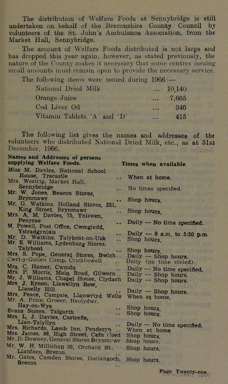 The distribution of Welfare Foods at Sennybridge is still undertaken on behalf of the Breconshire County Council by volunteers of the St. John’s Ambulance Association, from the Market Hall, Sennybridge. The amount of Welfare Foods distributed is not large and has dropped this year again, however, as stated previously, the nature of the County makes it necessary that some centres issuing small amounts must remain open to provide the necessary service. The following items were issued during 1966: — National Dried Milk ... 10,140 Orange Juice ... 7,665 Cod Liver Oil 346 Vitamin Tablets ‘A’ and ‘D’ 415 The following list gives the names and addresses of the volunteers who distributed National Dried Milk, etc., as at 31st December, 1966. Names and Addresses of persons supplying Welfare Foods. Miss M. Davies, National School House, Trecastle Mrs. Westrip, Market Hall, Sennybridge Mr. W. Jones, Beacon Stores, Brynmawr Mr. G. Watkins, Holland Stores, 221, King Street. Brynmawr Mrs. A. M. Davies, 75, Yniswen, Penycae M. Powell, Post Office, Cwmgiedd, Ystradgynlais Mr. D. Watkins, Talybont-on-Usk .! Mr. E. Williams, Lydenburg Stores. Talybont Mrs. S. Pope, General Stores Bwlch” Cwrt-y-Gollen Camp, Crickhowell Mrs. C. Hamer, Cwmdu Mrs. P. Morris, Main Road, Gilwern Mr. J. Williams, Chapel House, Clydach Mrs. J. Eynon, Llewellyn Row Llanelly Hill Mrs. Peace, Campsie, Llanwrtyd Wells Mr. A. Price, Grocer, Heolydwr, Hay-on-Wye Evans Stores, Talgarth Mrs. L. J. Davies, Cartrefle, Llan-Talyllyn Mrs. Richards, Lamb Inn, Penderyn Mrs. James. 98. High Street, Cefn Coed Mr. D. Downey, General Stores Brynmawr Mr. W. H. Millichap 38, Orchard St., Llanfaes, Brecon Mr. Gates, Camden Stores, Dorlangoch Brecon Times when available When at home, No times specified. Shop hours. Shop hours. Daily — No time specified. Daily — 9 a.m. to 5:30 p.m. Shop hours. Shop hours. Daily — Shop hours. Daily (no time stated). Daily — No time specified. Daily — Shop hours. Daily — Shop hours. • • i . ! - i • j Daily — Shop hours. When at home. Shop hours. Shop hours! Daily — No time specified. When at home Shop hours. Shop hours. Shop hours. Shop hours.