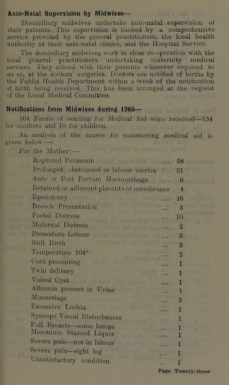 Ante-Natal Supervision by Midwives— Domiciliary midwives undertake ante-natal, supervision ot their patients.. This supervision is backed by a comprehensive service provided by the general practitioners, the local health authority at their ante-natal clinics, and the Hospital Service. The domiciliary midwives work in close co-operation with the local general practitioners undertaking maternity medical services. They attend with their patients whenever required to do so, at the doctors’ surgeries. Doctors are notified of births by the Public Health Department within a week .of the notification of birth being received. This has been arranged at the request of the Local Medical Committee. Notifications from Midwives during 1966— 164 Forms of sending for Medical Aid were received—154 for mothers and 10 for children. An analysis of the causes for summoning medical aid is given below: — For the Mother:—- Buptured Perineum ... 58 Prolonged, obstructed or labour inertia ... 31 Ante or Post Partum Haemorrhage ... 6 Betained or adherent placenta or membranes 4 Episiotomy ... 16 Breech Presentation ... 5 Foetal Distress ... 10 Maternal Distress ... 2 Premature Labour ... 3 Still Birth ... 3 Temperature 104° ... 2 Cord presenting ... q Twin delivery ... q Vulval Cyst ... q Albumin present in Urine ... 1 Miscarriage g Excessive Lochia ... q Syncope Visual Disturbances ... q Full Breasts—some lumps q Meconium Stained Liquor Severe pain—notin labour ... q Severe pain—right leg ... q Unsatisfactory condition q