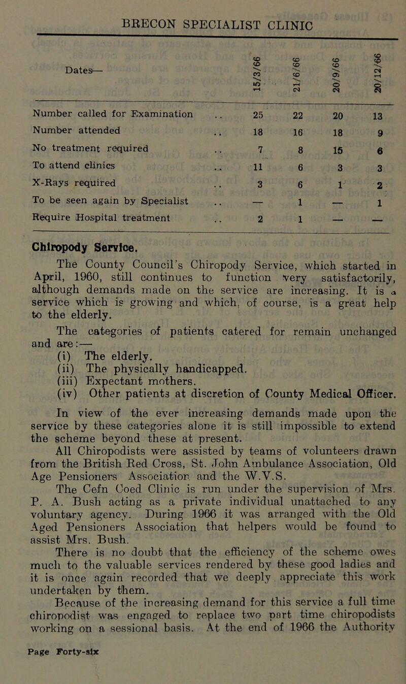 BRECON SPECIALIST CLINIC Dates— 15/3/66 21/6/66 20/9/66 20/12/66 Number called for Examination , . 25 22 20 13 Number attended . . 18 16 18 9 No treatment required . . 7 8 15 6 To attend clinics ... 11 6 3 3 X-Rays required 3 6 1 2 To be seen again by Specialist . . — 1 — 1 Require Hospital treatment 2 1 — — Chiropody Service. The County Council’s Chiropody Service, which started in April, 1960, still continues to function very satisfactorily, although demands made on the service are increasing. It is a service which is growing and which, of course, is a great help to the elderly. The categories of patients catered for remain unchanged and are: — (i) 'The elderly. (ii) The physically handicapped. (iii) Expectant mothers. (iv) Other patients at discretion of County Medical Officer. In view of the ever increasing demands made upon the service by these categories alone it is still impossible to extend the scheme beyond these at present. All Chiropodists were assisted by teams of volunteers drawn from the British Red Cross, St. John Ambulance Association, Old Age Pensioners Association and the W.V.S. The Cefn Coed Clinic is run under the supervision of Mrs. P. A. Bush acting as a private individual unattached to any voluntary agency. During 1966 it was arranged with the Old Aged Pensioners Association that helpers would be found to assist Mrs. Bush. There is no doubt that the efficiency of the scheme owes much to the valuable services rendered by these good ladies and it is once again recorded that we deeply appreciate this work undertaken by them. Because of the increasing demand for this service a full time chiropodist was engaged to replace two part time chiropodists working on a sessional basis. At the end of 1966 the Authority