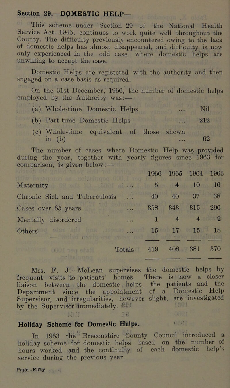 Section 29.—DQMESTIC HELP— This scheme under Section 29 of the National Health Service Act. 1946, continues to work quite well throughout the County. The difficulty previously encountered owing to the lack of domestic helps has almost disappeared, and difficulty is now only experienced in the odd case where domestic helps are unwilling to accept the case. Domestic Helps are registered with the authority and then engaged on a case basis as required. On the 31st December, 1966, the number of domestic helps employed by the Authority was: — (a) Whole-time Domestic Helps ... Nil (b) Part-time Domestic Helps ... 212 (c) Whole-time equivalent of those in (b) shewn 62 The number of cases where Domestic Help was. provided during the year, together with yearly figures since 1963 for comparison, is given below: — 1966 1965 1964 1963 Maternity ' ... 5 4 10 16 Chronic Sick and Tuberculosis 40 40 37 38 Cases over 65 years ... 358 343 315 296 Mentally disordered 1 4 4 2 Others' - j •• 15 17 15 18 Totals 419 408 381 370 Mrs. F. J. McLean supervises the domestic helps by frequent visits to patients’ homes. There is now a closer liaison between the domestic helps, the patients and the Department since the appointment of a Domestic Help Supervisor, and irregularities, however slight, are investigated by the Supervisor ’immediately, '■ fit? Holiday Scheme for Domestic Helps. In 1963 the Breconshire County Council introduced a holiday scheme for domestic helps based on the number of hours worked and the continuity of each domestic help > service during the previous year.