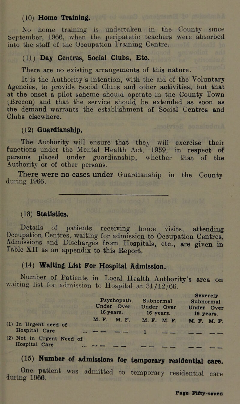 (10) Home Training. No home training is undertaken in the County since September, 1966, when the peripatetic teachers were absorbed into the staff of the Occupation draining Centre. (11) Day Centres, Social Clubs, Etc. There are no existing arrangements of this nature. It is the Authority's intention, with the aid of the Voluntary Agencies, to provide Social Cluos and other activities, but that at the onset a pilot scheme should operate in the County Town (Brecon) and that the service should be extended as soon as tffe demand warrants the establishment of Social Centres and Clubs elsewhere. (12) Guardianship. The Authority will ensure that they will exercise their functions under the Mental Health Act, 1959, in respect of persons placed under guardianship, whether that of the Authority or of other persons. There were no cases under Guardianship in the County during 1966. (13) Statistics. Details of patients receiving home visits, attending Occupation Centres, waiting for admission to Occupation Centres, Admissions and Discharges from Hospitals, etc., are given in Table XII as an appendix to this Report. (14) Waiting List For Hospital Admission. Number of Patients in Local Health Authority’s area on waiting list for admission to Hospital at 31/12/66. Psychopath. Under Over 16 years. M. F. M. F. (1) In Urgent need of Hospital Care ... (2) Not in Urgent Need of Hospital Care Subnormal Under Over 16 years. M. F. M. F. Severely Subnormal Under Over 16 years. M. F. M. F. 1 (15) Number of admissions for temporary residential care. One patient was admitted to temporary residential care during 1966.