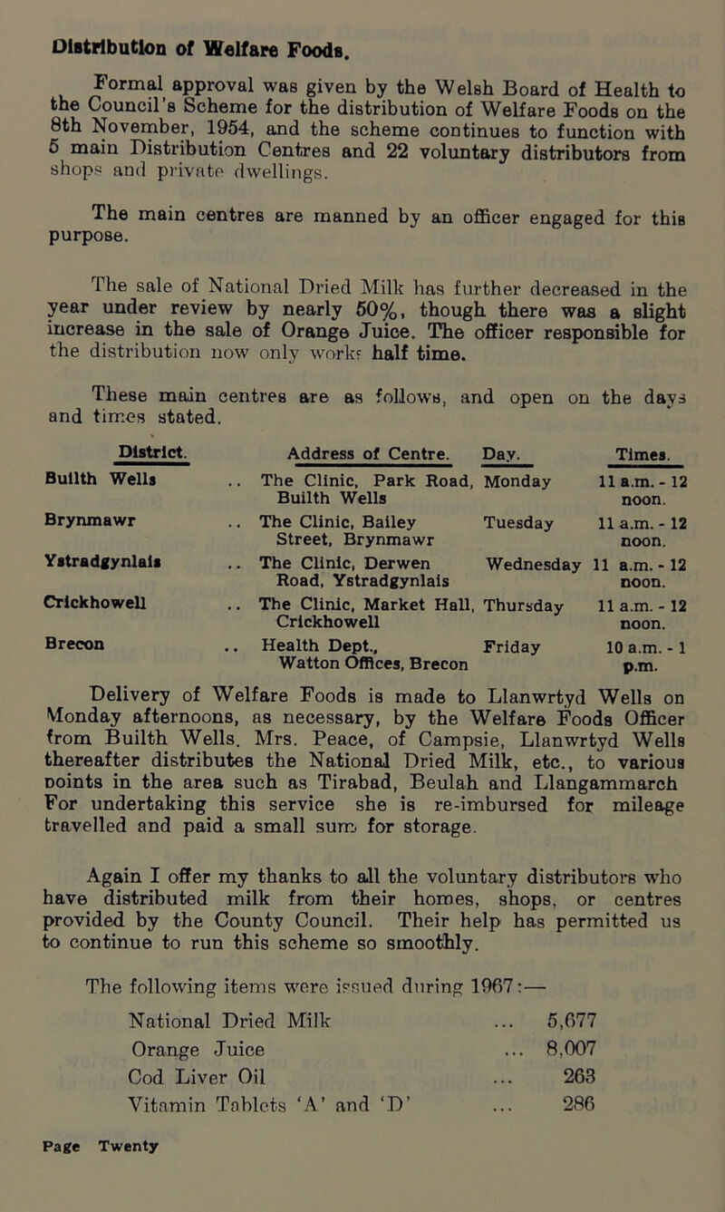 Distribution of Welfare Foods. Formal approval was given by the Welsh Board of Health to the Council’s Scheme for the distribution of Welfare Foods on the 8th November, 1954, and the scheme continues to function with 5 main Distribution Centres and 22 voluntary distributors from shops and private dwellings. The main centres are manned by an officer engaged for this purpose. The sale of National Dried Milk has further decreased in the year under review by nearly 50%, though there was a slight increase in the sale of Orange Juice. The officer responsible for the distribution now only work? half time. These main centres are as follows, and open on the days and times stated. District. Bullth Wells Brynmawr Ystradgynlals Crlckhowell Brecon Address of Centre. Day. The Clinic, Park Road, Monday Builth Wells The Clinic, Bailey Tuesday Street, Brynmawr Times. 11 a.m. -12 noon. 11a.m. -12 noon. The Clinic, Derwen Road, Ystradgynlais Wednesday 11 a.m. - 12 noon. The Clinic, Market Hall, Thursday Crlckhowell 11 a.m. - 12 noon. Health Dept., Friday 10 a.m. - 1 Watton Offices, Brecon p.m. Delivery of Welfare Foods is made to Llanwrtyd Wells on Monday afternoons, as necessary, by the Welfare Foods Officer from Builth Wells. Mrs. Peace, of Campsie, Llanwrtyd Wells thereafter distributes the National Dried Milk, etc., to various Doints in the area such as Tirabad, Beulah and Llangammarch For undertaking this service she is re-imbursed for mileage travelled and paid a small sum. for storage. Again I offer my thanks to all the voluntary distributors wrho have distributed milk from their homes, shops, or centres provided by the County Council. Their help has permitted us to continue to run this scheme so smoothly. The following items were issued during 1967:— National Dried Milk ... 5,677 Orange Juice ... 8,007 Cod Liver Oil 263 Vitamin Tablets ‘A’ and ‘D’ 286