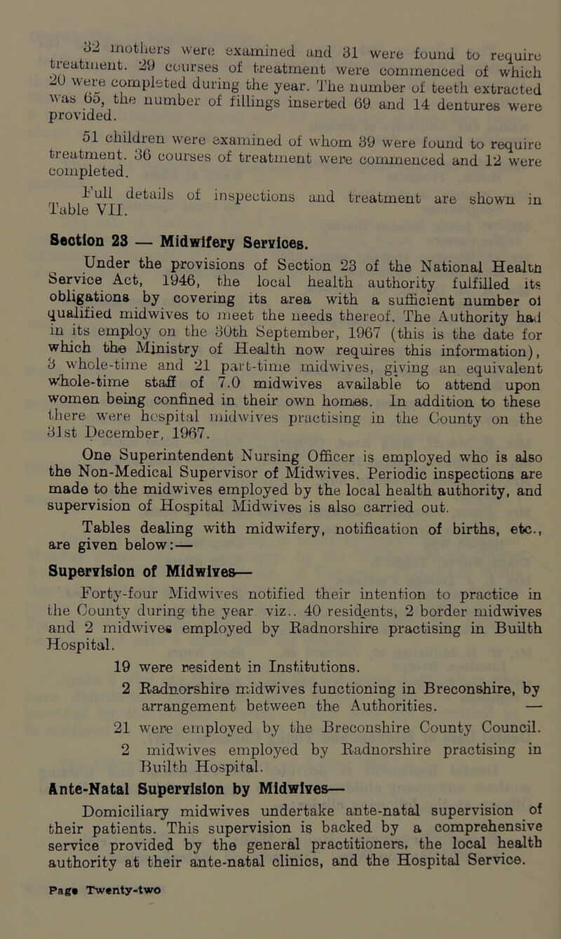 mothers were examined and 31 were found to require treatment. 29 courses of treatment were commenced of which w^‘e completed during the year. The number of teeth extracted was po, the number of fillings inserted 69 and 14 dentures were provided. 51 childien were examined of whom 39 were found to require tieatment. .36 courses of treatment were commenced and 12 were completed. ^details of inspections and treatment are shown in 1 able VII. Seotion 23 — Midwifery Services. Under the provisions of Section 23 of the National Healtn Service Act, 1946, the local health authority fulfilled its obligations by covering its area with a sufficient number ol qualified midwives to meet the needs thereof. The Authority had in its employ on the 30th September, 1967 (this is the date for which the Ministry of Health now requires this information), 3 whole-time and 21 part-time midwives, giving an equivalent whole-time staff of 7.0 midwives available to attend upon women being confined in their own homes. In addition to these there were hospital midwives practising in the County on the 31st December, 1967. One Superintendent Nursing Officer is employed who is also the Non-Medical Supervisor of Midwdves. Periodic inspections are made to the midwives employed by the local health authority, and supervision of Hospital Midwives is also carried out. Tables dealing with midwifery, notification of births, etc., are given below:— Supervision of Midwives— Forty-four Mid wives notified their intention to practice in the County during the year viz.. 40 residents, 2 border midwives and 2 midwives employed by Radnorshire practising in Builth Hospital. 19 were resident in Institutions. 2 Radnorshire midwives functioning in Breconshire, by arrangement between the Authorities. — 21 were employed by the Breconshire County Council. 2 midwives employed by Radnorshire practising in Builth Hospital. Ante-Natal Supervision by Midwives— Domiciliary midwives undertake ante-natal supervision of their patients. This supervision is backed by a comprehensive service provided by the general practitioners, the local health authority at their ante-natal clinics, and the Hospital Service.