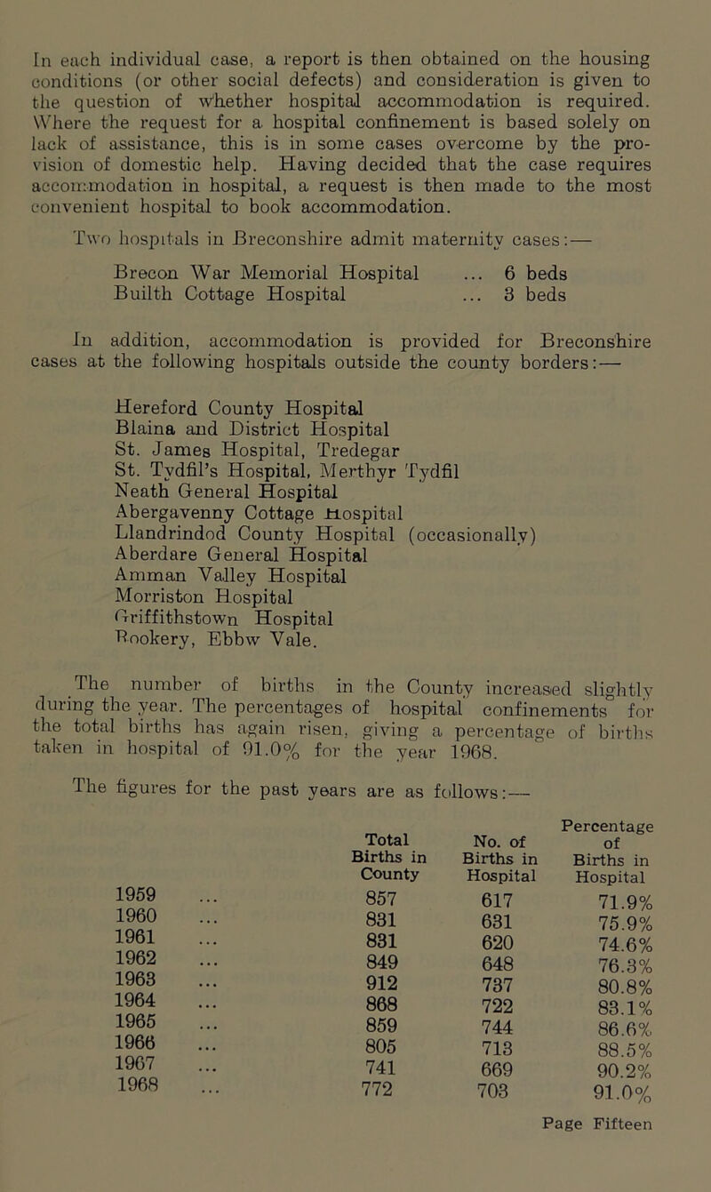 In each individual case, a report is then obtained on the housing conditions (or other social defects) and consideration is given to the question of whether hospital accommodation is required. Where the request for a hospital confinement is based solely on lack of assistance, this is in some cases overcome by the pro- vision of domestic help. Having decided that the case requires accommodation in hospital, a request is then made to the most convenient hospital to book accommodation. Two hospitals in Breconshire admit maternity cases: — Brecon War Memorial Hospital ... 6 beds Builth Cottage Hospital ... 3 beds In addition, accommodation is provided for Breconshire cases at the following hospitals outside the county borders: — Hereford County Hospital Blaina and District Hospital St. James Hospital, Tredegar St. Tydfil’s Hospital, Merthyr Tydfil Neath General Hospital Abergavenny Cottage ±iospital Llandrindod County Hospital (occasionally) Aberdare General Hospital Amman Valley Hospital Morriston Hospital Griffithstown Hospital Rookery, Ebbw Vale. The number of births in the County increased slightly during the year. The percentages of hospital confinements for the total births has again risen, giving a percentage of births taken in hospital of 01.0% for the year 1968. 1 he figures for the past years are as follows: — 1959 1960 1961 1962 1963 1964 1965 1966 1967 1968 Total Percentage No. of of Births in Births in Births in County Hospital Hospital 857 617 71.9% 831 631 75.9% 831 620 74.6% 849 648 76.3% 912 737 80.8% 868 722 83.1% 859 744 86.6% 805 713 88.5% 741 669 90.2% 772 703 91.0%