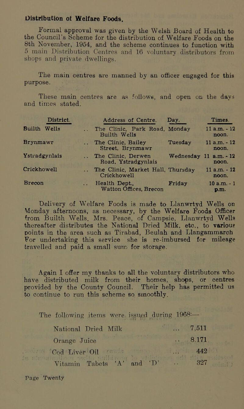 Distribution ot Welfare Foods. Formal approval was given by the Welsh Board of Health to the Council’s Scheme for the distribution of Welfare Foods on the 8th November, 1954, and the scheme continues to function with 5 main Distribution Centres and 16 voluntary distributors from shops and private dwellings. The main centres are manned by an officer engaged for this purpose. These main centres are as follows, and times stated. District. Address of Centre. and open on the days Day. Times Builth Wells .. The Clinic, Park Road, Monday 11 a.m. -12 Builth Wells noon. Brynmawr .. The Clinic, Bailey Tuesday 11 a.m. - 12 Street, Brynmawr noon. Ystradgynlais .. The Clinic, Derwen Wednesday 11 a.m. - 12 Road. Ystradgynlais noon. Crickhowell .. The Clinic, Market Hall, Thursday 11 a.m. -12 Crickhowell noon. Brecon Health Dept., Friday 10 a.m. - 1 Watton Offices, Brecon p.m. Delivery of Welfare Foods is made to Llanwrtyd Wells on Monday afternoons, as necessary, by the Welfare Foods Officer from Builth Wells. Mrs. Peace, of Campsie, Llanwrtyd Wells thereafter distributes the National Dried Milk, etc., to various points in the area such as Tirabad, Beulah and Llangammarch For undertaking this service she is re-imbursed for mileage travelled and paid a small sum. for storage. Again I offer my thanks to all the voluntary distributors who have distributed milk from their homes, shops, or centres provided by the County Council. Their help has permitted us to continue to run this scheme so smoothly. following items were issued during 1968=— National Dried Milk .. 7,511 Orange -Juice .. 8.171 God Liver Oil 442 Vitamin Tabets ‘A’ and ‘D’ 327