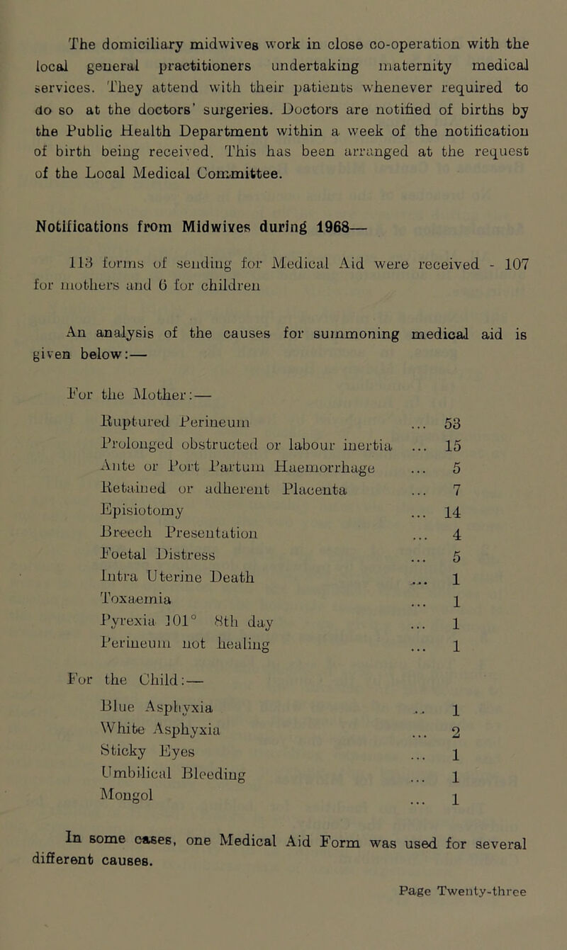 The domiciliary midwives work in close co-operation with the local general practitioners undertaking maternity medical services. They attend with their patients whenever required to do so at the doctors’ surgeries. Doctors are notified of births by the Public Health Department within a week of the notification of birth being received. This has been arranged at the request of the Local Medical Committee. Notifications from Midwives during 1968— lid forms of sending for Medical Aid were received - 107 for mothers and G for children An analysis of the causes for summoning medical aid is given below:— For the Mother: — Ruptured Perineum Prolonged obstructed or labour inertia Ante or Port Partum Haemorrhage Retained or adherent Placenta Episiotomy Breech Presentation Foetal Distress Intra Uterine Death Toxaemia Pyrexia 101° 8th day Perineum not healing For the Child: — Blue Asphyxia White Asphyxia Sticky Eyes Umbilical Bleeding Mongol 53 15 5 7 14 4 5 1 1 1 1 1 2 1 1 1 In some cases, one Medical Aid Form was used for several different causes.