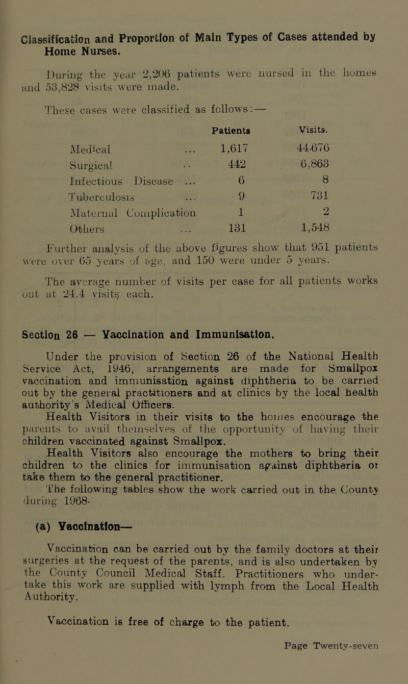 Classification and Proportion of Main Types of Cases attended by Home Nurses. During the year *2,206 patients were nursed in the homes and 53,828 visits were made. These cases were classified as fellows: — Patients Visits. Medical 1,617 44.676 Surgical 442 6,863 Infectious Disease ... 6 8 Tuberculosis 9 731 Maternal Complication 1 2 Others 131 1,548 Further analysis of the above figures show that 951 patients were over 65 years of age, and 150 were under 5 years. The average number of visits per case for all patients works out at 24.4 visits each. Section 26 — Vaccination and Immunisation. Under the provision of Section 26 of the National Health Service Act, 1946, arrangements are made for Smallpox vaccination and immunisation against diphtheria to be carried out by the general practitioners and at clinics by the local health authority's Medical Officers. Health Visitors in their visits to the homes encourage the parents to avail themselves of the opportunity of having their children vaccinated against Smallpox. Health Visitors also encourage the mothers to bring their children to the clinics for immunisation against diphtheria ot take them to the general practitioner. The following tables show the work carried out in the County during 1968- fa) Vaccination— Vaccination can be carried out by the family doctors at their surgeries at the request of the parents, and is also undertaken by the County Council Medical Staff. Practitioners who under- take this work are supplied with lymph from the Local Health Authority. Vaccination i6 free of charge to the patient.