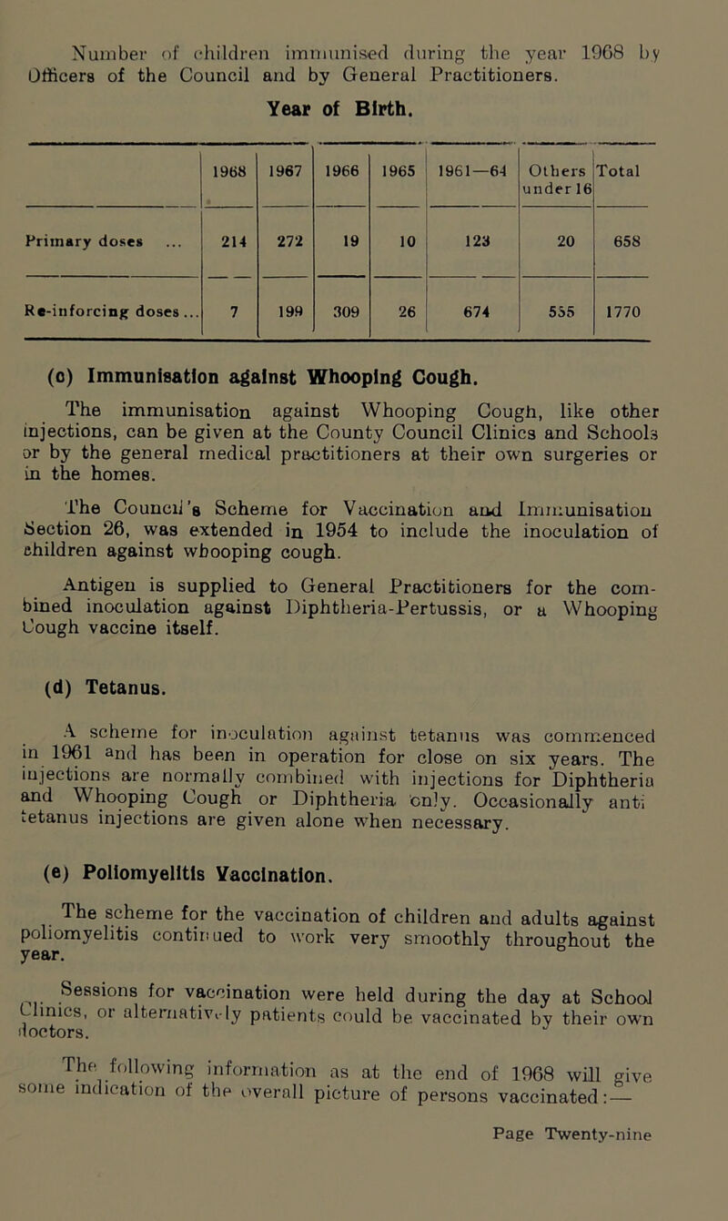 Number of children immunised during the year 1968 by Officers of the Council and by General Practitioners. Year of Birth. 1968 1967 1966 1965 1961—64 Others under 16 Total Primary doses 214 272 19 10 123 20 658 Re-inforcing doses ... 7 199 .109 26 674 555 1770 (o) Immunisation against Whooping Cough. The immunisation against Whooping Cough, like other injections, can be given at the County Council Clinics and Schools or by the general medical practitioners at their own surgeries or in the homes. The Council’s Scheme for Vaccination and Immunisation Section 26, was extended in 1954 to include the inoculation of ehildren against whooping cough. Antigen is supplied to General Practitioners for the com- bined inoculation against Diphtheria-Pertussis, or a Whooping Cough vaccine itself. (d) Tetanus. A scheme for inoculation against tetanus was commenced in 1961 and has been in operation for close on six years. The injections are normally combined with injections for Diphtheria and Whooping Cough or Diphtheria only. Occasionally anti tetanus injections are given alone when necessary. (e) Poliomyelitis Vaccination. The scheme for the vaccination of children and adults against poliomyelitis continued to work very smoothly throughout the year. ... Sessions f°r vaccination were held during the day at School Clinics, or alternatively patients could be vaccinated by their own doctors. The following information as at the end of 1968 will give some indication of the overall picture of persons vaccinated: —