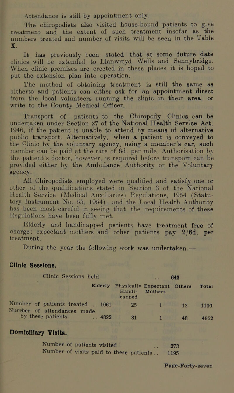 Attendance is still by appointment only. The chiropodists also visited house-bound patients to give treatment and the extent of such treatment insofar as the numbers treated and number of visits will be seen in the Table X. It has previously been stated that at some future date clinics will be extended to Llanvvrtvd Wells and Sennybridge. When clinic premises are erected in these places it is hoped to put the extension plan into operation. The method of obtaining treatment is still the same as hitherto and patients can either ask for an appointment direct from the local volunteers running the clinic in their area, or write to the County Medical Officer. Transport of patients to the Chiropody Clinics can be undertaken under Section 27 of the National Health Service Act, 1946, if the patient is unable to attend by means of alternative public transport. Alternatively, when a patient is conveyed to the Clinic bv the voluntary agency, using a member’s car, such member can be paid at the rate of 6d. per mile. Authorisation by the patient’s doctor, however, is required before transport can be provided either by the Ambulance Authority or the Voluntary agency. All Chiropodists employed were qualified and satisfy one or other of the qualifications stated in Section 3 of the National Health Service (Medical Auxiliaries) Regulations, 1954 (Statu- tory Instrument No. 55, 1954), and the Local Health Authority has been most careful in seeing that the requirements of these Regulations have been fully met. Elderly and handicapped patients have treatment free of charge: expectant mothers and other patients pay 2/6d. per treatment. During the year the following work was undertaken.— Clinic Sessions. Clinic Sessions held Elderly Number of patients treated .. 1061 Number of attendances made by these patients .. 4822 643 Physically Expectant Others Total Handi- capped Mothers 25 1 13 1100 81 1 48 4952 Domlolllary Visits. Number of patients visited .. 273 Number of visits paid to these patients .. 1195 Page-Forty-seven