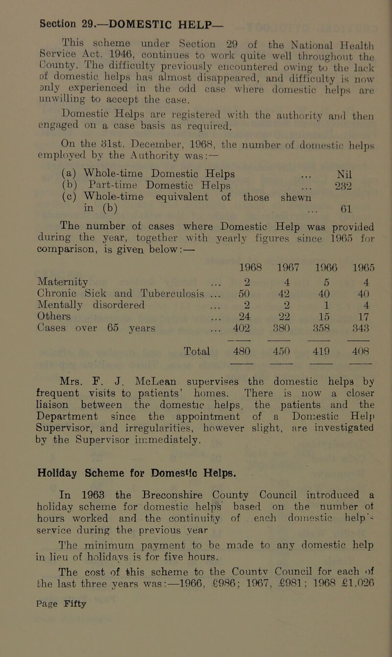 Section 29.—DOMESTIC HELP— This scheme under Section 29 of the National Health Service Act. 194(5, continues to work quite well throughout the County. The difficulty previously encountered owing to the lack of domestic helps has almost disappeared, and difficulty is now only experienced in the odd case where domestic helps are unwilling to accept the case. Domestic Helps are registered with the authority and then engaged on a case basis as required. On the hist. December, 1968, the number of domestic helps employed by the Authority was: — (a) Whole-time Domestic Helps ... Nil (b) Part-time Domestic Helps ... 232 (c) Whole-time equivalent of those shewn in (b) ... 61 The number of cases where Domestic Help was provided during the year, together with yearly figures since 1965 for comparison, is given below:— Maternity 1968 2 1967 4 1966 5 1965 4 Chronic Sick and Tuberculosis ... 50 42 40 40 Mentally disordered 2 2 1 4 Others 24 22 15 17 Cases over 65 years 402 380 358 343 Total 480 450 419 408 Mrs. F. J. McLean supervises the domestic helps by frequent visits to patients’ homes. There is now a closer liaison between the domestic helps, the patients and the Department since the appointment of a Domestic Help Supervisor, and irregularities, however slight, are investigated by the Supervisor immediately. Holiday Scheme for Domestic Helps. In 1963 the Breconshire County Council introduced a holiday scheme for domestic helps based on the number of hours worked and the continuity of each domestic help'^ service during the previous year The minimum payment to be made to any domestic help in lieu of holidays is for five hours. The cost of this scheme to the Countv Council for each of the last three years was:—1966, €986; 1967, £981: 1968 £1,026