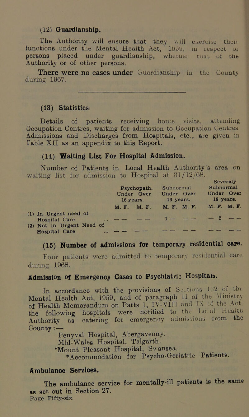 (12) Guardianship. The Authority will ensure that they will e.wercioe then functions under tiie Mental Health Act, l'Ju'J, in respect 01 persons placed under guardianship, whetuei tiua of tiie Authority or of other persons. There were no cases under Guardianship in the County during 1967. (13) Statistics Details of patients receiving home visits, attending Occupation Centres, waiting for admission to Occupation Centres Admissions and Discharges from Hospitals, etc., are given in Table XII as an appendix to this Report. (14) Waiting List For Hospital Admission. Number of Patients in Local Health Authority's area on waiting list for admission to Hospital at <31/12/68. Severely Psychopath. Subnormal Subnormal Under Over Under Over Under Over 16 years. 16 years. 16 years. M. F. M. F. M. F. M. F. M. F. M. F. (1) In Urgent need of Hospital Care .. 1 — 2 (2) Not in Urgent Need of Hospital Care ... (15) Number of admissions for temporary residential care. Four patients were admitted to temporary residential care during 1968. Admission of Emergency Cases to Psychiatric Hospitals. In accordance with the provisions of Sections 192 of the Mental Health Act, 1959, and of paragraph 11 of the Ministry of Health Memorandum on Parts 1, IV-VIIT and IX of the Act, the following hospitals were notified to the Lo al Health Authority as catering for emergency admissions from the County: — Penyval Hospital, Abergavenny. Mid-Wales Hospital, Talgarth. Mount Pleasant Hospital, Swansea. * Accommodation for Psycho-Geriatric Patients. Ambulance Services. The ambulance service for mentally-ill patients is the same as set out in Section 27.