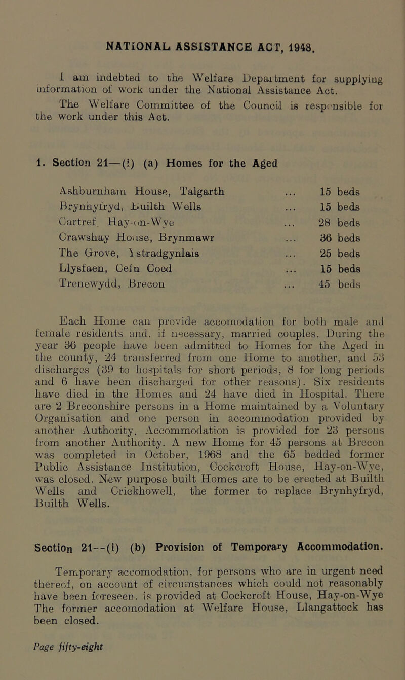 NATIONAL ASSISTANCE ACT, 1948. 1 am indebted to the Welfare Department for supplying information of work under the National Assistance Act. The Welfare Committee of the Council is responsible for the work under this Act. 1. Section 21—(i) (a) Homes for the Aged Ashburnham House, Talgarth Brynhyfryd, Duilth Wells Cartref Hay-on-Wye Crawshay House, Brynmawr The Grove, 1 stradgynlais Llysfaen, Cefn Coed Trenewydd, .Brecon 15 beds 15 beds 28 beds 86 beds 25 beds 15 beds 45 beds Each Home can provide accomodation for both male and female residents and, if necessary, married couples. During the year 86 people have been admitted to Homes for the Aged in the county, 24 transferred from one Horne to another, and 58 discharges (89 to hospitals for short periods, 8 for long periods and 6 have been discharged for other reasons). Six residents have died hi the Homes and 24 have died in Hospital. There are 2 Breconshire persons in a Home maintained by a Voluntary Organisation and one person in accommodation provided by another Authority. Accommodation is provided for 28 persons from another Authority. A new Home for 45 persons at Brecon was completed in October, 1968 and the 65 bedded former Public Assistance Institution, Cockcroft House, Hay-on-Wye, was closed. New purpose built Homes are to be erected at Builtli Wells and Crickhoweli, the former to replace Brynhyfryd, Builth Wells. Section 21—(i) (b) Provision of Temporary Accommodation. Temporary accomodation, for persons who are in urgent need thereof, on account of circumstances which could not reasonably have been foreseen, is provided at Cockcroft House, Hay-on-Wye The former accomodation at Welfare House, Llangattock has been closed.