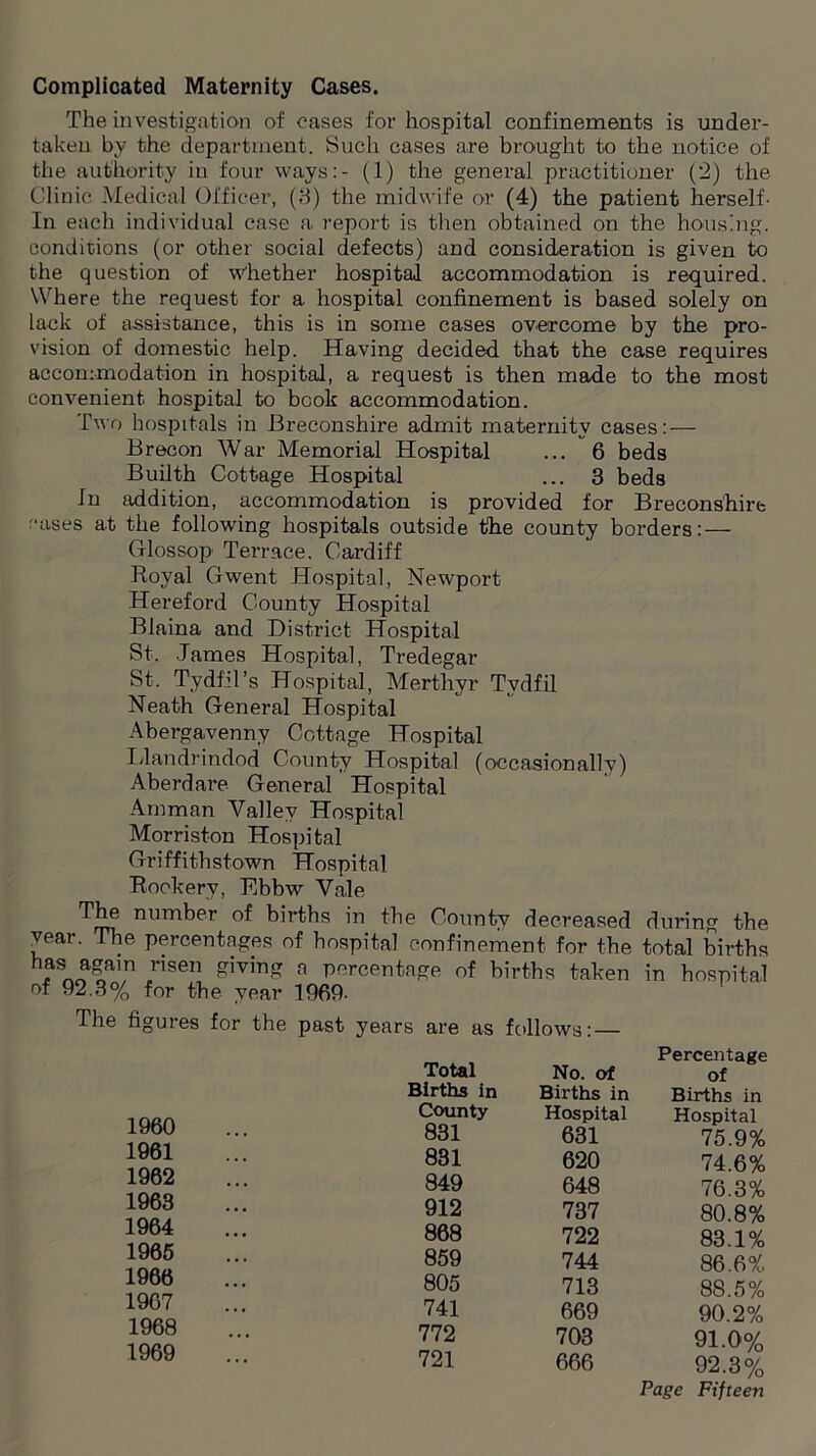 Complicated Maternity Cases. The investigation of oases for hospital confinements is under- taken by the department. Such cases are brought to the notice of the authority in four ways:- (1) the general practitioner (2) the Clinic Medical Officer, (3) the midwife or (4) the patient herself- In each individual case a report is then obtained on the housing, conditions (or other social defects) and consideration is given to the question of whether hospital accommodation is required. Where the request for a hospital confinement is based solely on lack of assistance, this is in some cases overcome by the pro- vision of domestic help. Having decided that the case requires accommodation in hospital, a request is then made to the most convenient hospital to book accommodation. Two hospitals in Breconshire admit maternity cases: — Brecon War Memorial Hospital ... 6 beds Builth Cottage Hospital ... 3 beds In addition, accommodation is provided for Breconshire raises at the following hospitals outside the county borders: — Glossop Terrace. Cardiff Royal Gwent Hospital, Newport Hereford County Hospital Blaina and District Hospital St. James Hospital, Tredegar St. Tydfil’s Hospital, Merthyr Tvdfil Neath General Hospital Abergavenny Cottage Hospital Llandrindod County Hospital (occasionally) Aberdare General Hospital Amman Valley Hospital Morriston Hospital Griffithstown Hospital Rookery, Ebbw Vale The number of births in the County decreased during the vear. The percentages of hospital confinement for the total births has again risen giving a percentage of births taken in hospital of 92.3% for the year 1969. The figures for 1960 1961 1962 1963 1964 1965 1966 1967 1968 1969 Page Fifteen the past years are as follows: — Total No. of Percentage of Births in Births in Births in County Hospital Hospital 831 631 75.9% 831 620 74.6% 849 648 76.3% 912 737 80.8% 868 722 83.1% 859 744 86.6% 805 713 88.5% 741 669 90.2% 772 703 91.0% 721 666 92.3%