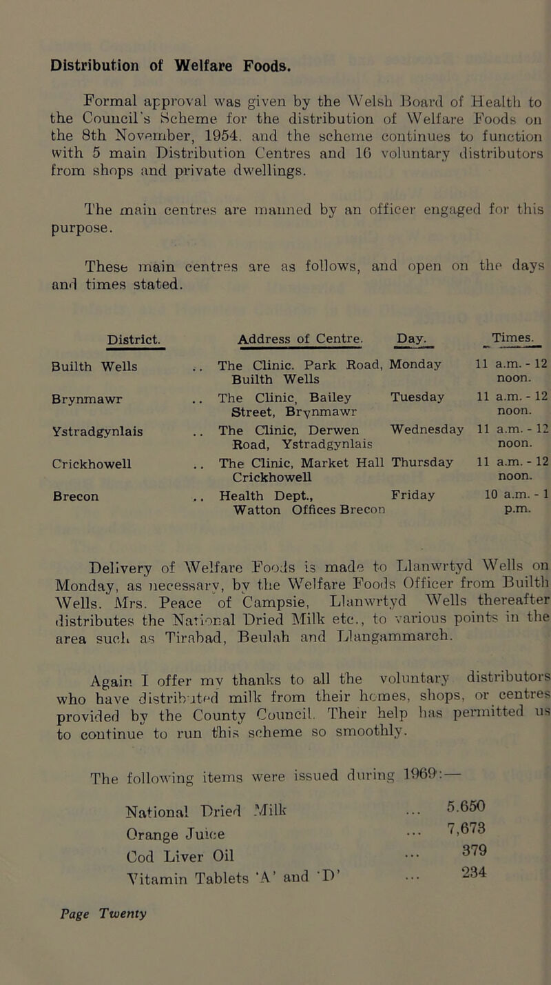 Distribution of Welfare Foods. Formal approval was given by the Welsh Board of Health to the Council's Scheme for the distribution of Welfare Foods on the 8th November, 1954. and the scheme continues to function with 5 main Distribution Centres and 16 voluntary distributors from shops and private dwellings. The main centres are manned by an officer engaged for this purpose. These main centres are as follows, and open on the days and times stated. District. Address of Centre. Day. Times. Builth Wells .. The Clinic. Park Road, Monday Builth Wells 11 a.m.- 12 noon. Brynmawr .. The Clinic, Bailey Street, Brynmawr Tuesday 11 a.m.-12 noon. Ystradgynlais .. The Clinic, Derwen Road, Ystradgynlais Wednesday 11 a.m.- 12 noon. Crickhowell .. The Clinic, Market Hall Thursday Crickhowell 11 a.m. - 12 noon. Brecon .. Health Dept., Watton Offices Brecon Friday 10 a.m. - 1 p.m. Delivery of Welfare Foods is made to Llanwrtyd Wells on Monday, as necessarv, bv the Welfare Foods Officer from Builth Wells. Mrs. Peace of Campsie, Llanwrtyd Wells thereafter distributes the National Dried Milk etc., to various points in the area such as Tirahad, Beulah and Llangammarch. Again I offer mv thanks to all the voluntary distributors who have distributed milk from their homes, shops, or centres provided hy the County Council. Their help has permitted us to continue to run this scheme so smoothly. The following items were issued during 1969: — National Dried Milk Orange Juice Cod Liver Oil Vitamin Tablets ‘A’ and ‘D’ 5.650 7,673 379 234