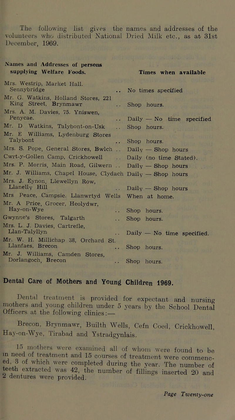 The following list gives the names and addresses of the volunteers who distributed National Dried Milk etc., as at 31st December, 1969. Names anti Addresses of persons supplying Welfare Foods. Times when available Mrs. Westrip, Market Hall Sennybridge Mr. G. Watkins, Holland Stores, 221 King Street, Brynmawr Mrs. A. M. Davies, 75. Yniswen, Penycae. Mr. D Watkins, Talybont-on-Usk Mr. E Williams, Lydenburg Stores Talybont Mrs. S. Pope, General Stores, Bwlch . . Cwrt-y-Gollen Camp, Crickhowell Mrs. P. Morris, Main Road, Gilwern .. Mr. J. Williams, Chapel House, Clydach Mrs. J. Eynon, Llewellyn Row, Llanelly Hill Mrs Peace, Campsie. Llanwrtyd Wells Mr. A Price, Grocer, Heolydwr, Hay-on-Wye Gwynne’s Stores, Talgarth Mrs. L J. Davies, Cartrefle, Llan-Talyllyn Mr. W. H. Millichap 38, Orchard St. Llanfaes, Brecon Mr. J. Williams, Camden Stores, Dorlangoch, Brecon No times specified Shop hours. Daily — No time specified Shop hours. Shop hours. Daily — Shop hours Daily (no time Stated). Daily — Shop hours Daily — Shop hours Daily — Shop hours When at home. Shop hours. Shop hours. Daily — No time specified. Shop hours. Shop hours. Dental Care of Mothers and Young Children 1969. Dental treatment is provided for expectant and nursing mothers and young children under 5 years by the School Dental Officers at the following clinics: — Brecon, Brynmawr, Builth Wells, Cefn Coed, Crickhowell, Hay-on-Wye, Tirabad and Ystradgynlais. In mothers were examined all of whom were found to be m need of treatment and 15 courses of treatment were commenc- ed 3 of which were completed during the year. The number of teeth extracted was 42, the number of fillings inserted 20 and * dentures were provided.