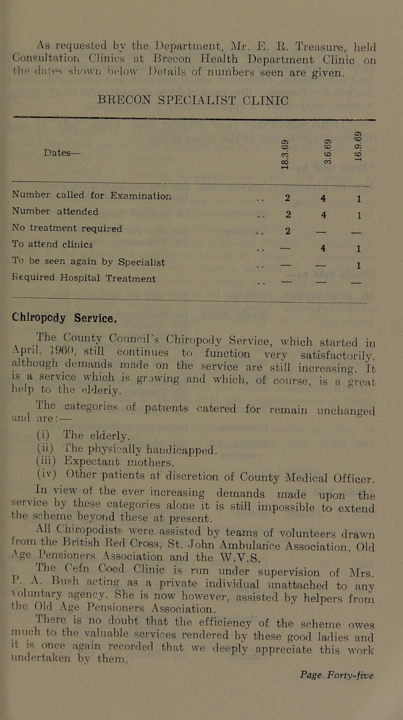 As requested by the Department, Mr. E. R. Treasure, held Consultation Clinics at Brecon Health Department Clinic on the date-- shown below. Details of numbers seen are given. BRECON SPECIALIST CLINIC Dates— 18.3.69 3.6.69 16.9.69 Number called for Examination. 2 4 1 Number attended 2 4 1 No treatment required 2 _ To attend clinics 4 1 To be seen again by Specialist . 1 Required Hospital Treatment — — — Chiropody Service. •iTh,en£'OUnty Counc.i1’3 Chiropody Service, which started in Apn[. I960, still continues to function very satisfactorily, although demands made on the service are still increasing. It is a service which is growing and which, of course, is a great help to the elderly. the categories of patients catered for remain unchanged and are:— (i) The elderly. (ii) The physically handicapped. (hi) Expectant mothers. (iv) Other patients at discretion of County Medical Officer. In view of the ever increasing demands made upon the service by these categories alone it is still impossible to extend the scheme beyond these at present. All Chiropodists were assisted by teams of volunteers drawn 10111 t'ie British Red Cross, St. John Ambulance Association Old Age Pensioners Association and the W,V.S. Th® Cefn C’-°ecl Clinic is run under supervision of Mrs. 1 . A. Bush acting as a private individual unattached to any voluntary agency. She is now however, assisted by helpers from the Old Age Pensioners Association. rheic is no doubt that the efficiency of the scheme owes much to the valuable services rendered by these good ladies and if is once again recorded that we deeply appreciate this work undertaken by them.