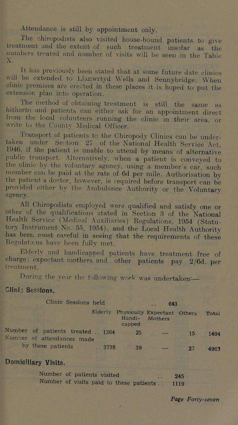 Attendance is still by appointment only. The chiropodists also visited house-bound patients to give treatment and the extent of such treatment insofar as the numbers treated and number of visits will be seen in the Table It has previously been stated that at some future date clinics w ill be extended to Lhmwrtyd Wells and Sennybridge. When clinic premises are erected in these places it is hoped to put the extension plan into operation. i’he method of obtaining treatment is still the same as hitherto and patients can either ask for an appointment direct from the local volunteers running the clinic in their area, or write to the County Medical Officer. transport of patients to the Chiropody Clinics can be under- taken under Section 27 of the National Health Service Act, 1946, if the patient is unable to attend by means of alternative public transport. Alternatively, when a patient is conveyed to the clinic by the voluntary agency, using a. member's car, such member can be paid at the rate of 6d per mile. Authorisation by the patient s doctor, however, is required before transport can be provided either by the Ambulance Authority or the Voluntary All Chiropodists employed were qualified and satisfy one or othei of the qualifications stated in Section 3 of the National Health Service (Medical Auxiliaries) Regulations, 1954 (Statu- tory Instrument No. 55, 1954), and the Local Health Authority has been most careful in seeing that, the requirements of these Regulations have been fully met. Elderly and handicapped patients have treatment free of charge: expectant mothers and other patients pay 2/6d. per treatment. During the year the following work was undertaken'— Clinij Sessions. agency. Clinic Sessions held 643 Elderly Physically Expectant Others Handi- Mothers capped Number of patients treated . . 1364 25 15 Number of attendances made by these patients .. 3738 39 — 27 27 4963 15 1404 Total Domiciliary Visits. Number of patients visited Number of visits paid to these patients 245 1119