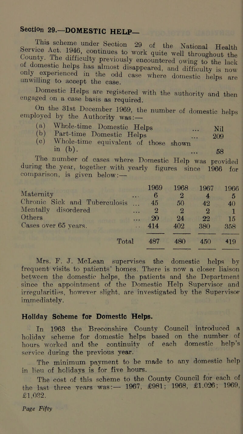 Section 29.—DOMESTIC HELP— Servict\ofei'ISfiUnde* Se0tiT 29, ot the Notional Health Countv The ,o’ ?°Dtmues to work quite well throughout the County. The difficulty previously encountered owing to the lack of domestic helps has almost disappeared, and difficulty is now oniy experienced in the odd case where domestic helps are unwilling to accept the case. Domestic Helps are registered with the authority and then engaged on a case basis as required. On the 31st December 1969, the number of domestic helps employed by the Authority was: — (a) Whole-time Domestic Helps ... Nil (b) Part-time Domestic Helps ... 209 (c) Whole-time equivalent of those shown in (b)- ... 58 during the year, together with yearly figures since 1966 for comparison, is given below: — 1969 1968 1967 1966 Maternity 6 2 4 5 Chronic Sick and Tuberculosis 45 50 42 40 Mentally disordered 2 2 2 1 Others 20 24 22 15 Cases over 65 years. 414 402 380 358 Total 487 480 450 419 Mrs. F. J. McLean supervises the domestic helps by frequent visits to patients’ homes. There is now a closer liaison between the domestic helps, the patients and the Department since the appointment of the Domestic Help Supervisor and irregularities, however slight, are investigated by the Supervisor immediately. Holiday Scheme for Domestic Helps. In 1963 the Breconshire County Council introduced a holiday scheme for domestic helps based on the number of hours worked and the continuity of each domestic help’s service during the previous year. The minimum payment to be made to any domestic help in lieu of holidays is for five hours. The cost of this scheme to the County Council for each of the last three vears was:— 1967, £981; 1968, £1.026; 1969, £1,032.