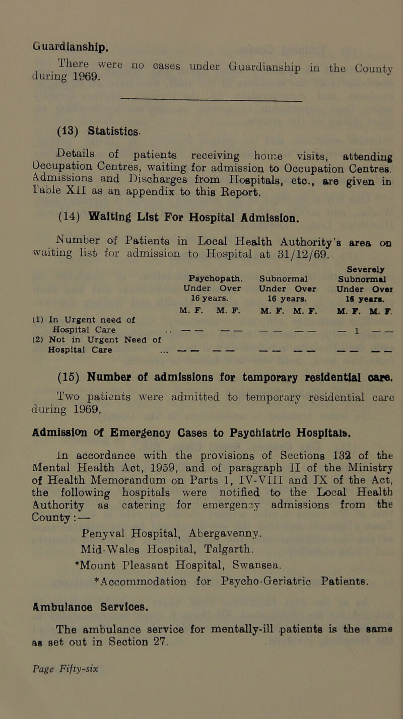 Guardianship. I here were no cases under Guardianship in the Countv during 1969. J (13) Statistics Details of patients receiving home visits, attending Occupation Centres, waiting for admission to Occupation Centres. Admissions and Discharges from Hospitals, etc., are given in Table XII as an appendix to this Report. (14) Waiting List For Hospital Admission. Number of Patients in Local Health Authority’s area on waiting list for admission to Hospital at 31/12/69. (1) In Urgent need of Hospital Care |2) Not in Urgent Need of Hospital Care Psychopath. Under Over 16 years. M. F. M. F. Subnormal Under Over 16 years. M. F. M. F. Severely Subnormal Under Over 16 years. M. F. M. F. 1 (15) Number of admissions for temporary residential o&re. Two patients were admitted to temporary residential care during 1969. Admission of Emergency Cases to Psychiatric Hospitals. in accordance with the provisions of Sections 132 of the Mental Health Act, 1959, and of paragraph II of the Ministry of Health Memorandum on Parts 1, IV-VIII and IX of the Act, the following hospitals were notified to the Local Health Authority as catering for emergency admissions from the County: — Penyval Hospital, Abergavenny. Mid-Wales Hospital, Talgarth. '•‘Mount Pleasant Hospital, Swansea. *Accominodation for Psycho-Geriatric Patients. Ambulance Services. The ambulance service for mentally-ill patients is the same as set out in Section 27.