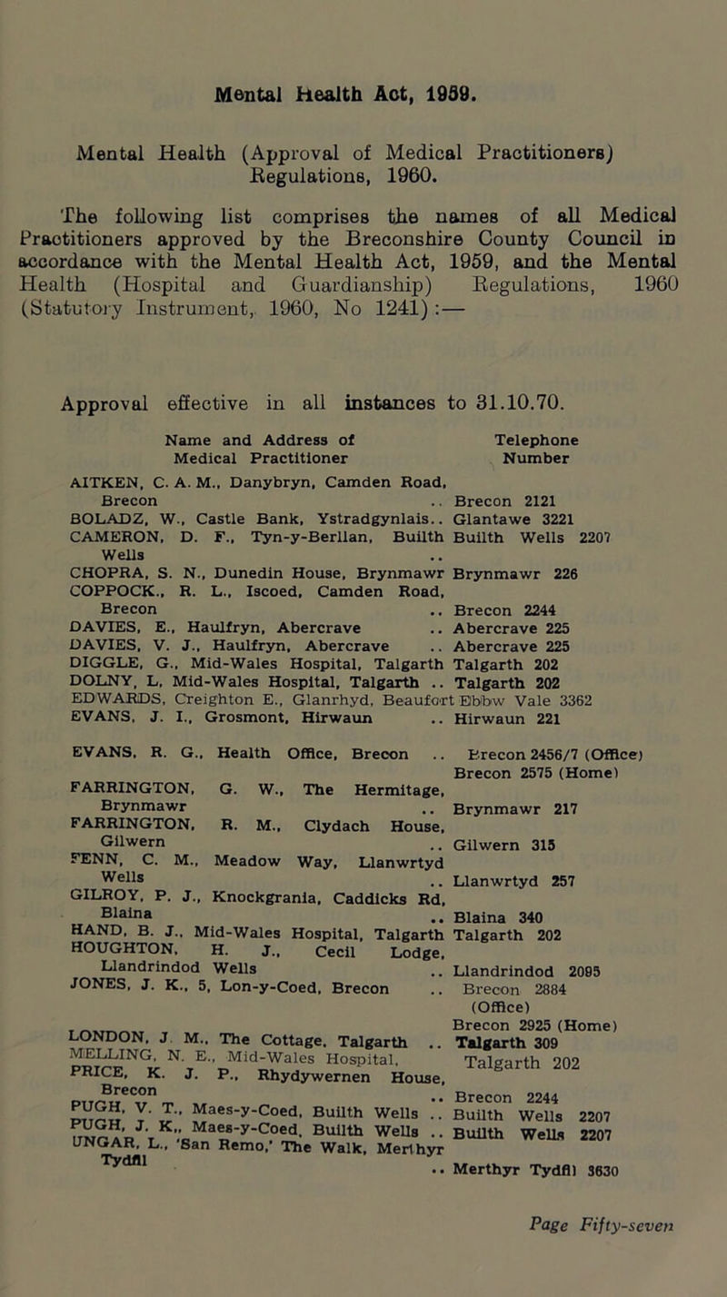 Mental Health Act, 1939 Mental Health (Approval of Medical Practitioners) Regulations, 1960. The following list comprises the names of all Medical Praotitioners approved by the Breconshire County Council in accordance with the Mental Health Act, 1959, and the Mental Health (Hospital and Guardianship) Regulations, 1960 (Statutory Instrument,. 1960, No 1241):— Approval effective in all instances to 31.10.70. Name and Address of Telephone Medical Practitioner Number AITKEN, C. A. M.t Danybryn, Camden Hoad, Brecon .. Brecon 2121 BOLADZ, W., Castle Bank, Ystradgynlais.. Glantawe 3221 CAMERON, D. F., Tyn-y-Berllan, Builth Builth Wells 220? WeUs CHOPRA, S. N., Dunedin House, Brynmawr Brynmawr 226 COPPOCK., R. L., Iscoed, Camden Road, Brecon .. Brecon 2244 DAVIES, E., Haulfryn, Abercrave .. Abercrave 225 DAVIES, V. J., Haulfryn, Abercrave .. Abercrave 225 DIGGLE, G., Mid-Wales Hospital, Talgarth Talgarth 202 DOLNY, L. Mid-Wales Hospital, Talgarth .. Talgarth 202 EDWARDS, Creighton E., Glanrhyd, Beaufort Bbfow Vale 3362 EVANS, J. I„ Grosmont, Hirwaun .. Hirwaun 221 EVANS, R. G., Health Office, Brecon FARRINGTON, G. W., The Hermitage, Brynmawr FARRINGTON, R. M., Clydach House, Gilwern FENN, C. M., Meadow Way, Llanwrtyd Wells GILROY, P. J., Knockgrania, Caddicks Rd, Blaina HAND, B. J.. Mid-Wales Hospital, Talgarth HOUGHTON, H. J„ Cecil Lodge, Llandrindod Wells JONES, J. K., 5, Lon-y-Coed, Brecon LONDON, J M., The Cottage. Talgarth MELLING, N. E., Mid-Wales Hospital, PRICE, K. J. p„ Rhydywernen House, Brecon PUGH, V. T„ Maes-y-Coed, BuUth Wells . PUGH, J. K„ Maes-y-Coed. Builth Wells .. UNGAR, L„ ‘San Remo,’ The Walk, Merlhyr Tydfil Brecon 2456/7 (Office) Brecon 2575 (Home) Brynmawr 217 Gilwern 315 Llanwrtyd 257 Blaina 340 Talgarth 202 Llandrindod 2095 Brecon 2884 (Office) Brecon 2925 (Home) Talgarth 309 Talgarth 202 Brecon 2244 Builth Wells 2207 Builth Wells 2207 Merthyr Tydfil 3630