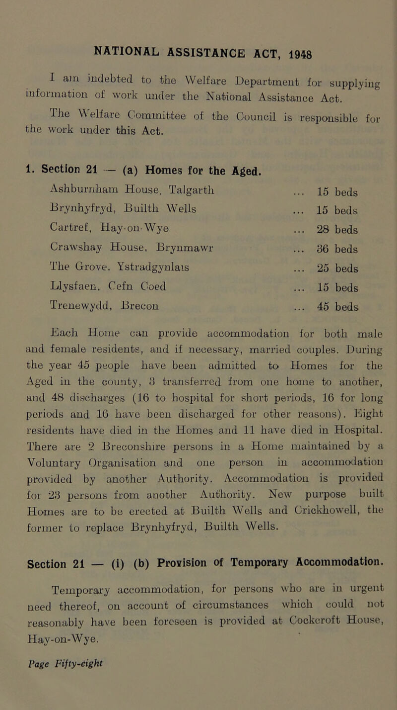 NATIONAL ASSISTANCE ACT, 1948 I am indebted to the Welfare Department for supplying information of work under the National Assistance Act. The Welfare Committee of the Council is responsible for the work under this Act. 1. Section 21 — (a) Homes for the Aged. Ashburnliam House, Talgarth 15 beds Brynhyfryd, Builth Wells ... 15 beds Cartref, Hay-on-Wye ... 28 beds Crawshay House, Brynmawr ... 36 beds The Grove. Ystradgynlais ... 25 beds Llysfaen. Cefn Coed 15 beds Trenewydd, Brecon ... 45 beds Each Home can provide accommodation for both male and female residents, and if necessary, married couples. During the year 45 people have been admitted to Homes for the Aged in the county, if transferred from one home to another, and 48 discharges (16 to hospital for short periods, 16 for long periods and 16 have been discharged for other reasons). Eight residents have died in the Homes and 11 have died in Hospital. There are 2 Breconshire persons in a Home maintained by a Voluntary Organisation and one person in accommodation provided by another Authority. Accommodation is provided foi 23 persons from another Authority. New purpose built Homes are to be erected at Builth Wells and Crickhowell, the former to replace Brynhyfryd, Builth Wells. Section 21 — (i) (b) Provision of Temporary Accommodation. Temporary accommodation, for persons who are in urgent need thereof, on account of circumstances which could not reasonably have been foreseen is provided at Cockcroft House, Hay-on-Wye.