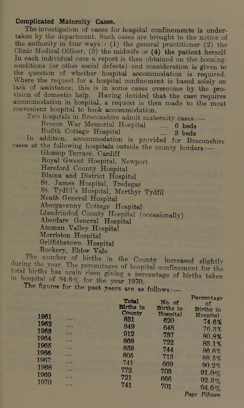 Complicated Maternity Cases. The investigation of cases for hospital confinements is under- taken by the department. Such cases are brought to the notice of the authority in four ways:- (1) the general practitioner (2) the Clinic Medical Officer, (3) the midwife or (4) the patient herself- In each individual case a report is then obtained on the housing, conditions (or other social defects) and consideration is given to the question of whether hospital accommodation is required. Where the request for a hospital confinement is based solely on lack of assistance, this is in some cases overcome by the pro- vision of domestic help. Having decided that the case requires accommodation in hospital, a request is then made to the most convenient hospital to book accommodation. 1 wo hospitals in -Breconshire admit maternitv cases: — Brecon War Memorial Hospital ... 6 beds Builth Cottage Hospital ... 3 beds In addition, accommodation is provided for Breconshire cases at the following hospitals outside the county borders: Glossop Terrace. Cardiff Royal Gwent Hospital, Newport Hereford County Hospital Blaina and District Hospital St. James Hospital, Tredegar St. Tydfil’s Hospital, Merthyr Tydfil Neath General Hospital Abergavenny Cottage Hospital Llandrindod County Hospital (occasionally) Aberdare General Hospital Amman Valiev Hospital Morrist-on Hospital Griffithstown Hospital Rookery, Ebbw Vale i • num^er births in the County increased sli<ditlv totainbir*/rr' h“ percenta?e8 of hospital confinement fo? the in ?9?rntage of bM» The figures for the past years are as follows: — Total Births In 1961 County 881 1962 849 1968 912 1964 868 1965 859 1966 805 1967 741 1968 772 1969 721 1970 741 No. of Births in Hospital 620 648 737 722 744 713 669 703 666 701 Percentage of Births in Hospital 74.6% 76.3% 80.8% 83.1% 86.6%, 88.5% 90.2% 91-0% 92.3% 94.6%