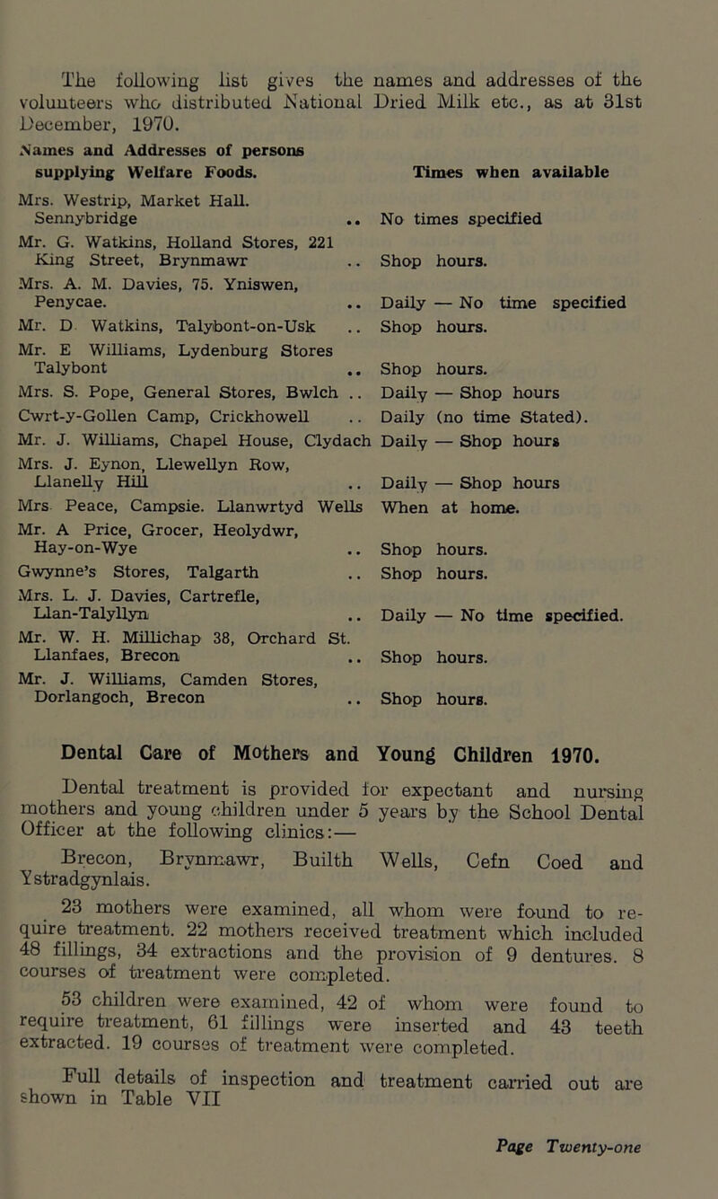 The following list gives the names and addresses of the volunteers who distributed National Dried Milk etc., as at 31st December, 1970. Names and Addresses of persons supplying Welfare Foods. Times when available Mrs. Westrip, Market Hall. Sennybridge Mr. G. Watkins, Holland Stores, 221 King Street, Brynmawr Mrs. A. M. Davies, 75. Yniswen, Penycae. Mr. D Watkins, Talybont-on-Usk Mr. E Williams, Lydenburg Stores Talybont Mrs. S. Pope, General Stores, Bwlch .. Cwrt-y-Gollen Camp, Crickhowell Mr. J. Williams, Chapel House, Clydach Mrs. J. Eynon, Llewellyn Row, Llanelly Hill Mrs Peace, Campsie. Llanwrtyd Wells Mr. A Price, Grocer, Heolydwr, Hay-on-Wye Gwynne’s Stores, Talgarth Mrs. L. J. Davies, Cartrefle, Llan-Talyllyn Mr. W. H. Millichap 38, Orchard St. Llanfaes, Brecon Mr. J. Williams, Camden Stores, Dorlangoch, Brecon No times specified Shop hours. Daily — No time specified Shop hours. Shop hours. Daily — Shop hours Daily (no time Stated). Daily — Shop hours Daily — Shop horns When at home. Shop hours. Shop hours. Daily — No time specified. Shop hours. Shop hourB. Dental Care of Mothers and Young Children 1970. Dental treatment is provided for expectant and nursing mothers and young children under 5 years by the School Dental Officer at the following clinics:— Brecon, Brynmawr, Builth Wells, Cefn Coed and Ystradgynlais. 23 mothers were examined, all whom were found to re- quire treatment. 22 mothers received treatment which included 48 fillings, 34 extractions and the provision of 9 dentures. 8 courses of treatment were completed. 53 children were examined, 42 of whom were found to require treatment, 61 fillings were inserted and 43 teeth extracted. 19 courses of treatment were completed. Full details of inspection and treatment canned out are shown in Table VII