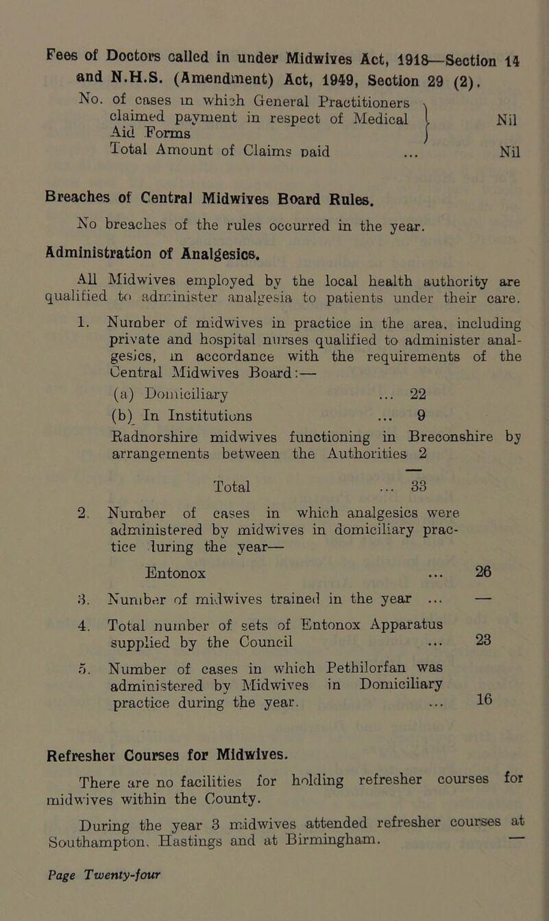 Fees of Doctors called in under Midwiyes Act, 1918— Section 14 and N.H.S. (Amendment) Act, 1949, Section 29 (2). No. of cases in which General Practitioners n claimed payment in respect of Medical l Nil Aid Forms j lotal Amount of Claims paid ... Nil Breaches of Central Midwives Board Rules. No breaches of the rules occurred in the year. Administration of Analgesics. All Midwives employed by the local health authority are qualified to administer analgesia to patients under their care. 1. Number of midwives in practice in the area, including private and hospital nurses qualified to administer anal- gesics, m accordance with the requirements of the Central Midwives Board: — (a) Domiciliary ... 22 (b) In Institutions ... 9 Radnorshire midwives functioning in Breconshire by arrangements between the Authorities 2 Total ... 33 2. Number of cases in which analgesics were administered by midwives in domiciliary prac- tice luring the year— Entonox 3. Number of midwives trained in the year ... 4. Total number of sets of Entonox Apparatus supplied by the Council 5. Number of cases in which Pethilorfan was administered by Mid wives in Domiciliary practice during the year. 26 23 16 Refresher Courses for Midwives. There are no facilities for holding refresher courses for midwives within the County. During the year 3 midwives attended refresher courses at Southampton. Hastings and at Birmingham.