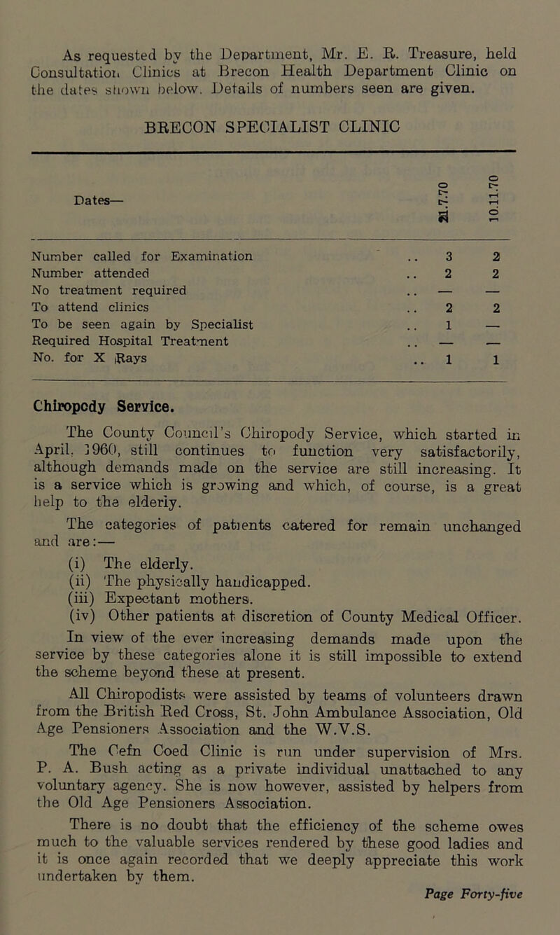 As requested by the Department, Mr. E. R. Treasure, held Consultation Clinics at Brecon Health Department Clinic on the dates shown below. Details of numbers seen are given. BRECON SPECIALIST CLINIC Dates— O 3 Number called for Examination 3 2 Number attended .. 2 2 No treatment required .. — — To attend clinics .. 2 2 To be seen again by Specialist .. 1 — Required Hospital Treatment .. — — No. for X Rays .. 1 1 Chiropody Service. The County Council’s Chiropody Service, which started in April, i960, still continues to function very satisfactorily, although demands made on the service are still increasing. It is a service which is growing and which, of course, is a great help to the elderly. The categories of patients catered for remain unchanged and are:— (i) The elderly. (ii) The physically handicapped. (iii) Expectant mothers. (iv) Other patients at discretion of County Medical Officer. In view of the ever increasing demands made upon the service by these categories alone it is still impossible to extend the scheme beyond these at present. All Chiropodists were assisted by teams of volunteers drawn from the British Red Cross, St. John Ambulance Association, Old Age Pensioners Association and the W.V.S. The Cefn Coed Clinic is run under supervision of Mrs. P. A. Bush acting as a private individual unattached to any voluntary agency. She is now however, assisted by helpers from the Old Age Pensioners Association. There is no doubt that the efficiency of the scheme owes much to the valuable services rendered by these good ladies and it is once again recorded that we deeply appreciate this work undertaken bv them.