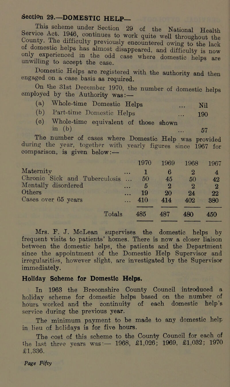 Section 29.—DOMESTIC HELP— ?“8/^“d“.Se<:ti0“ 29 o£ the National Health Conntv The nr’ ?,°nt,mileS to, work 5UIte wel1 throughout the County. I he difficulty previously encountered owing to the lack of domestic helps has almost disappeared, and difficulty is now only experienced in the odd case where domestic helps are unwilling to accept the case. v Domestic Helps are registered with the authority and then engaged on a case basis as required. On the 31st December 1970, the number of domestic helps employed by the Authority was:— (a) Whole-time Domestic Helps Nil (b) Part-time Domestic Helps 190 (c) Whole-time equivalent of those shown ^ (b) 57 The number of cases where Domestic Help was provided during the year,, together with yearly figures since 1967 for comparison, is given below:— 1970 1969 1968 1967 Maternity 1 6 2 4 Chronic Sick and Tuberculosis ... 50 45 50 42 Mentally disordered 5 2 2 2 Others 19 20 24 22 Cases over 65 years 410 414 402 380 Totals 485 487 480 450 Mrs. F. J. McLean supervises the domestic helps by frequent visits to patients’ homes. There is now a closer liaison between the domestic helps, the patients and the Department since the appointment of the Domestic Help Supervisor and irregularities, however slight, are investigated by the Supervisor immediately. Holiday Scheme for Domestic Helps. In 1963 the Breconshire County Council introduced a holiday scheme for domestic helps based on the number of hours worked and the continuity of each domestic help’s service during the previous year. The minimum payment to be made to any domestic help in lieu of holidays is for five hours. The cost of this scheme to the County Council for each of the last three vears was:— 1968, £1,026; 1969, £1,032; 1970 £1,336.